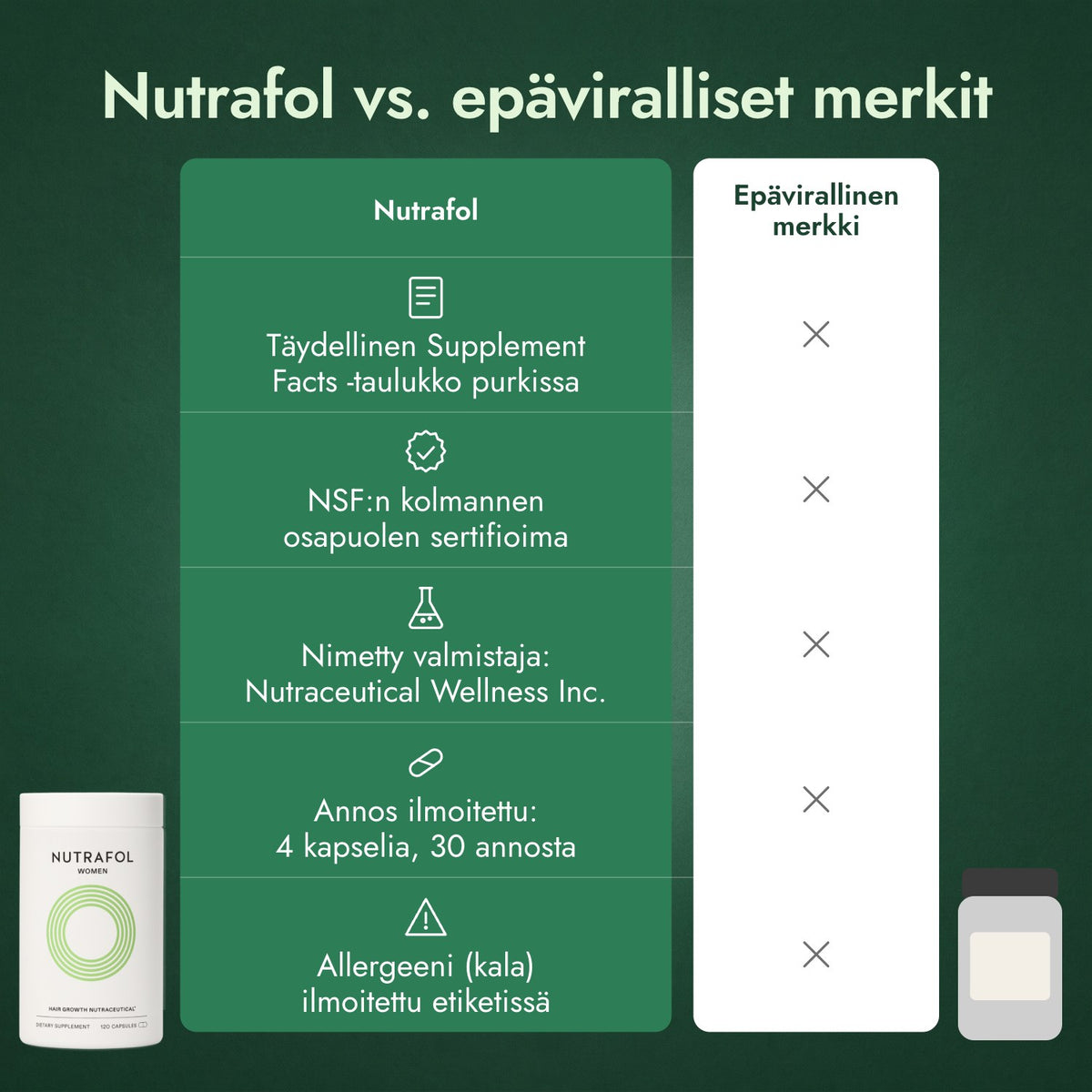 Nutrafol vs. epäviralliset merkit