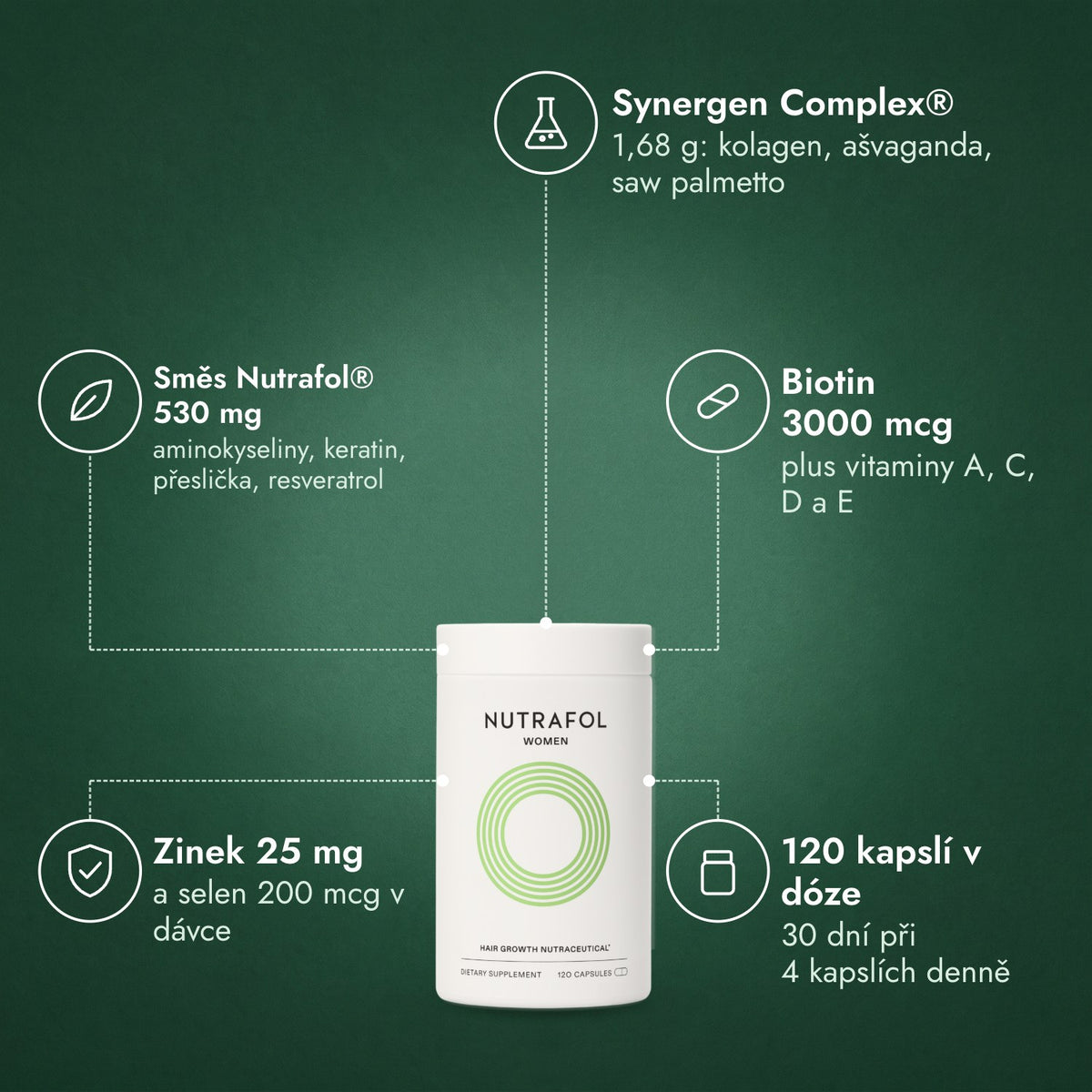 Nutrafol Women: Synergen Complex®, Směs Nutrafol® 530 mg, Biotin 3000 mcg, Zinek 25 mg, 120 kapslí v dóze