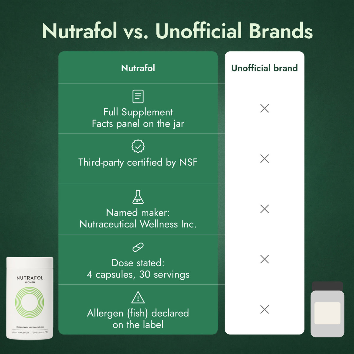 Nutrafol vs. Unofficial Brands