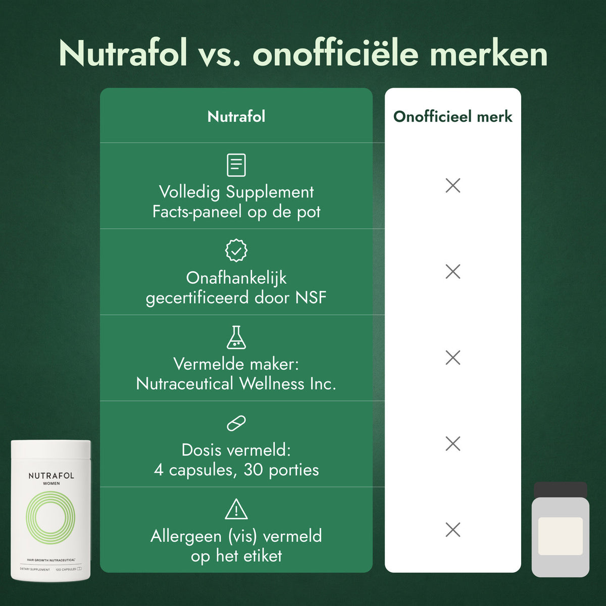 Nutrafol vs. onofficiële merken
