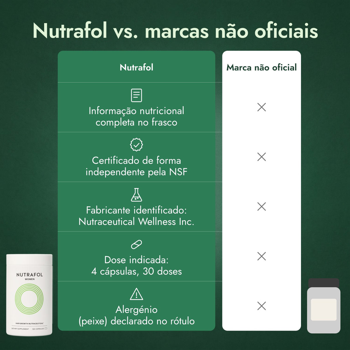 Nutrafol vs. marcas não oficiais