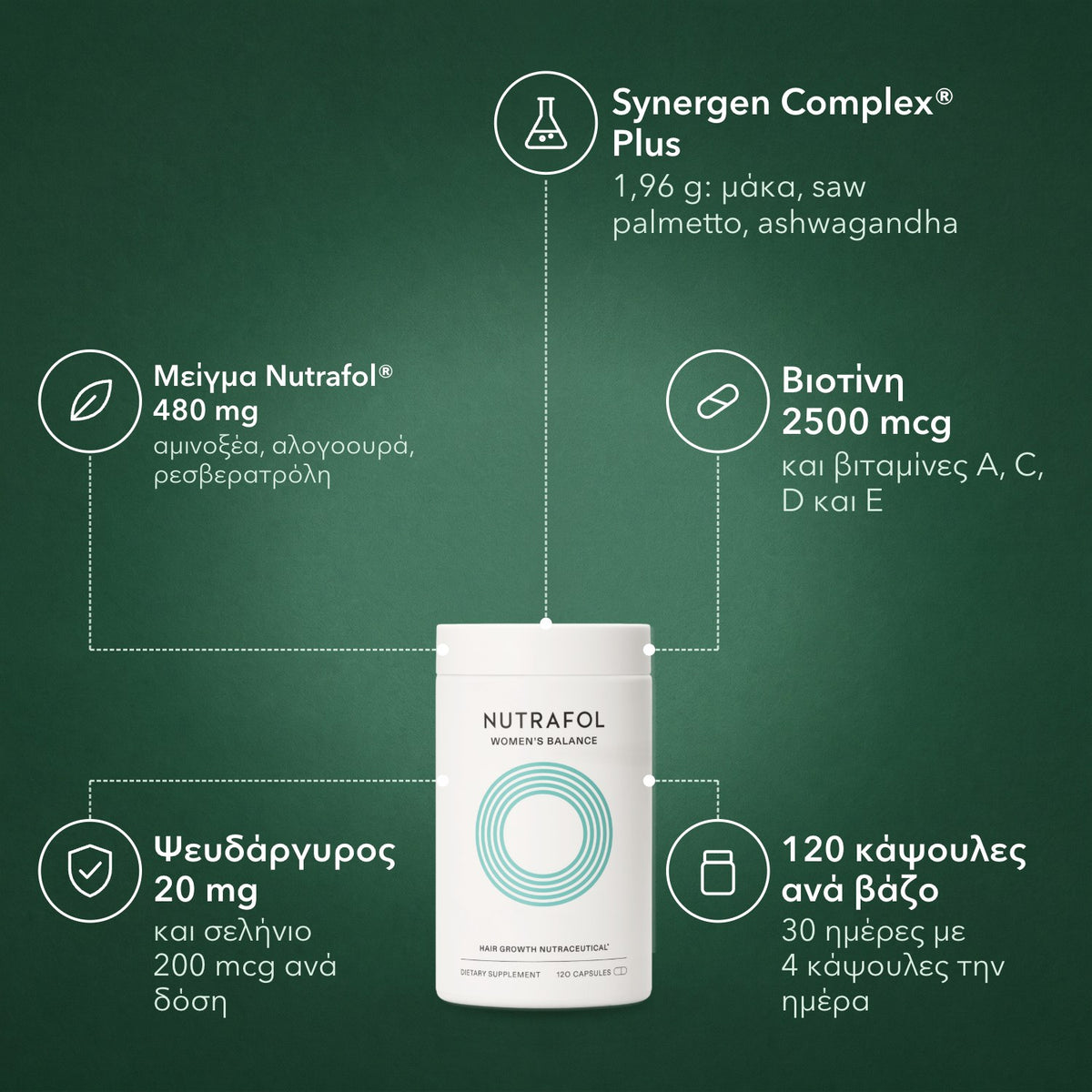 Nutrafol Women's Balance: Synergen Complex® Plus, Μείγμα Nutrafol® 480 mg, Βιοτίνη 2500 mcg, Ψευδάργυρος 20 mg, 120 κάψουλες ανά βάζο