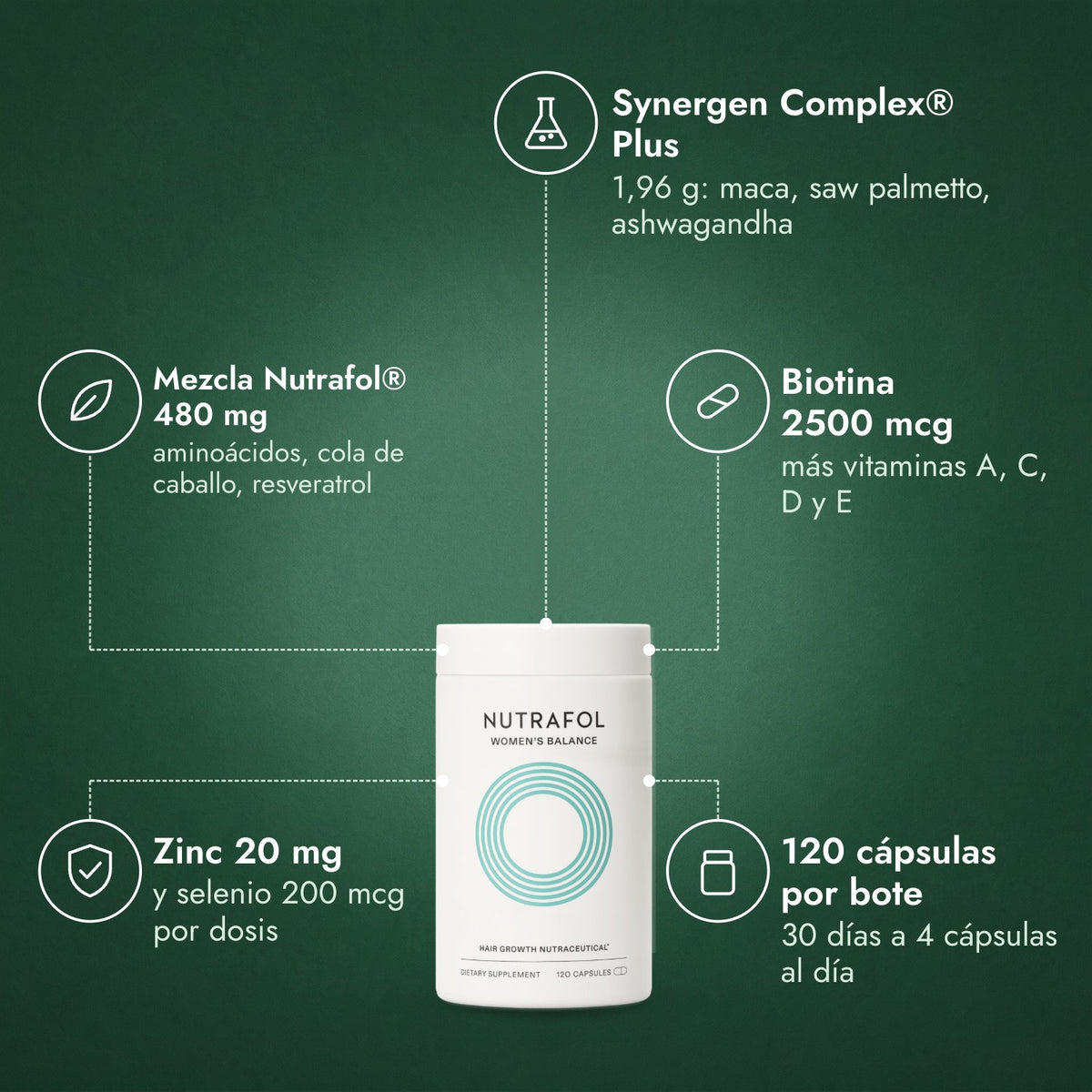 Nutrafol Women's Balance: Synergen Complex® Plus, Mezcla Nutrafol® 480 mg, Biotina 2500 mcg, Zinc 20 mg, 120 cápsulas por bote