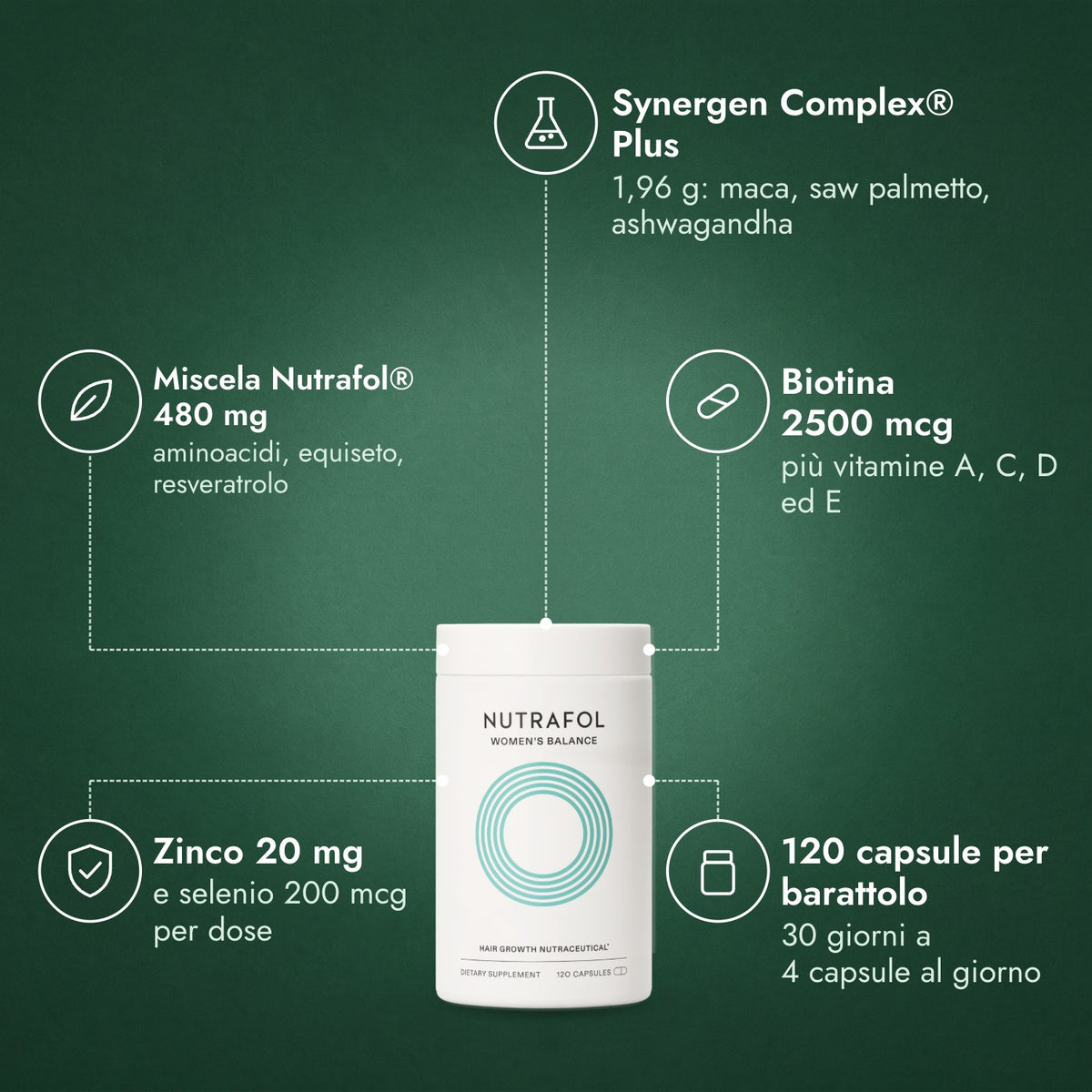 Nutrafol Women's Balance: Synergen Complex® Plus, Miscela Nutrafol® 480 mg, Biotina 2500 mcg, Zinco 20 mg, 120 capsule per barattolo