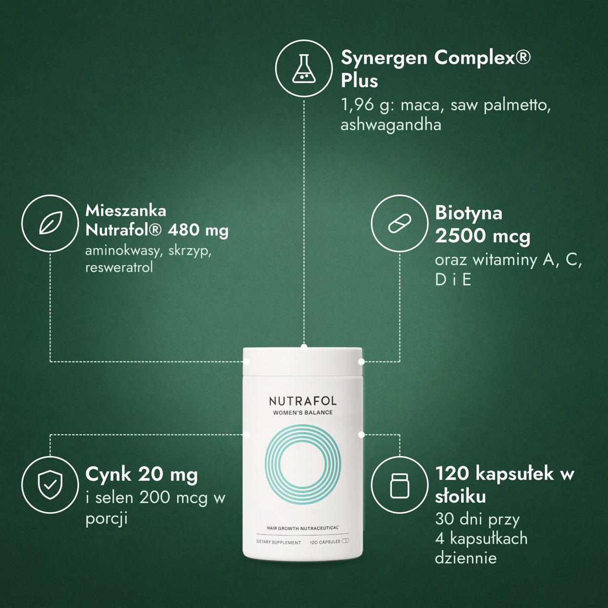 Nutrafol Women's Balance: Synergen Complex® Plus, Mieszanka Nutrafol® 480 mg, Biotyna 2500 mcg, Cynk 20 mg, 120 kapsułek w słoiku