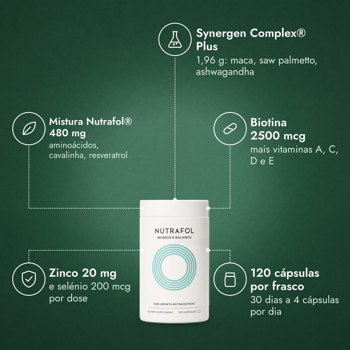 Nutrafol Women's Balance: Synergen Complex® Plus, Mistura Nutrafol® 480 mg, Biotina 2500 mcg, Zinco 20 mg, 120 cápsulas por frasco