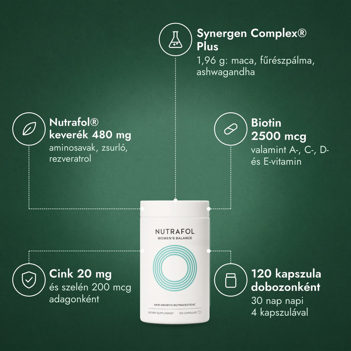 Nutrafol Women's Balance: Synergen Complex® Plus, Nutrafol® keverék 480 mg, Biotin 2500 mcg, Cink 20 mg, 120 kapszula dobozonként