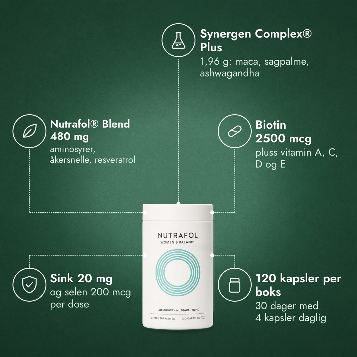 Nutrafol Women's Balance: Synergen Complex® Plus, Nutrafol® Blend 480 mg, Biotin 2500 mcg, Sink 20 mg, 120 kapsler per boks