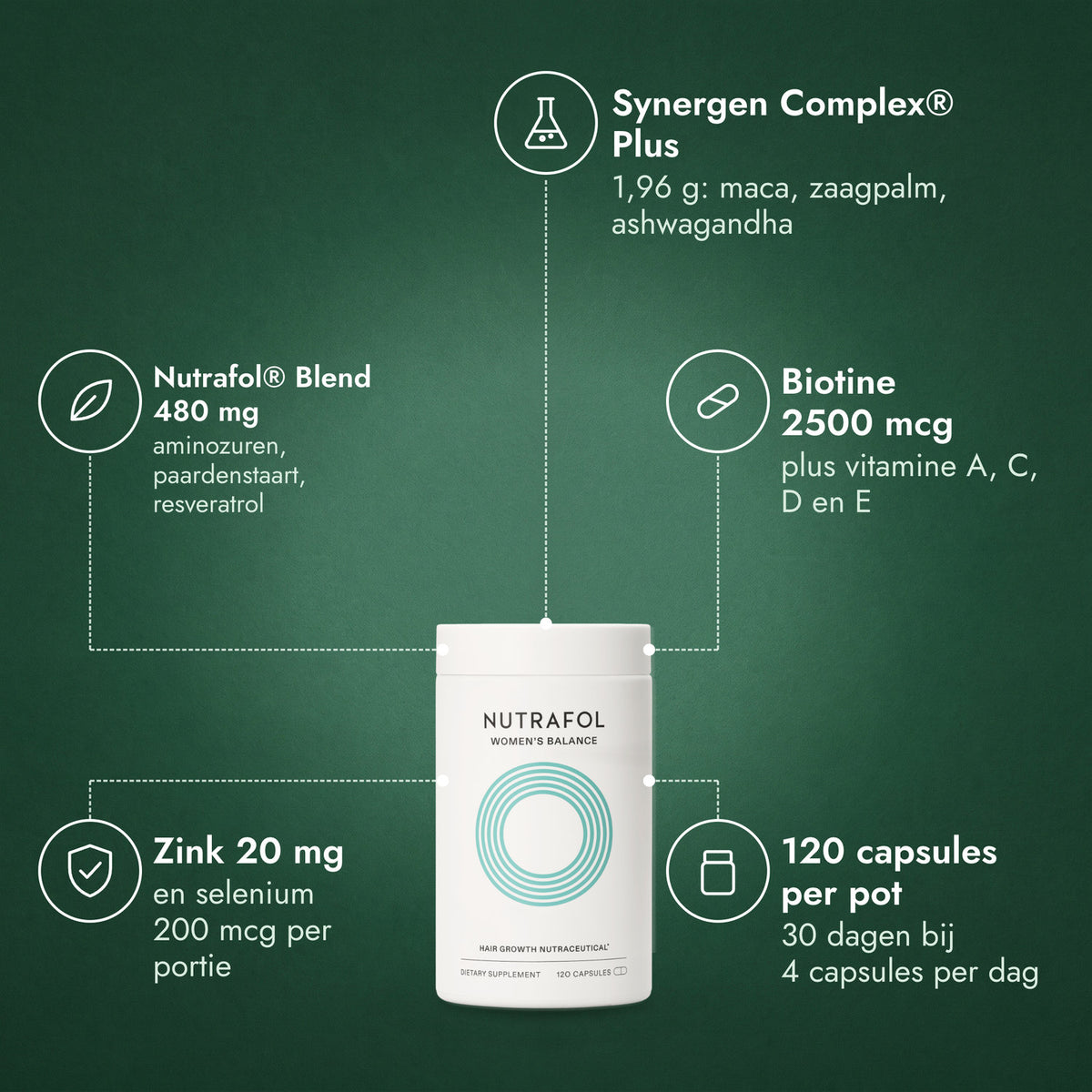 Nutrafol Women’s Balance: Synergen Complex® Plus, Nutrafol® Blend 480 mg, Biotine 2500 mcg, Zink 20 mg, 120 capsules per pot