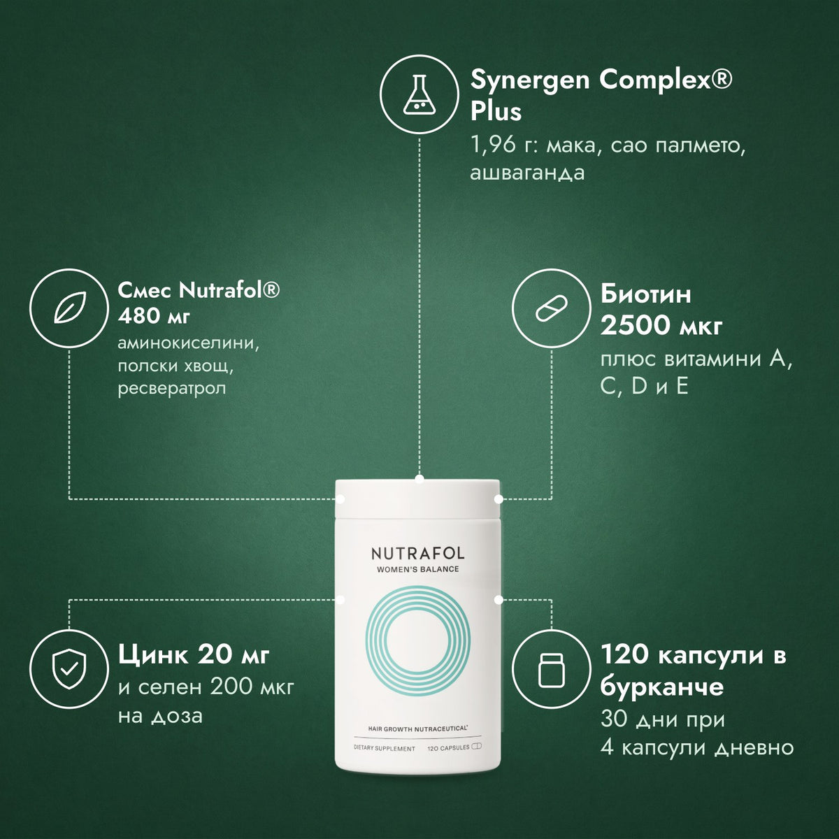Nutrafol Women's Balance: Synergen Complex® Plus, Смес Nutrafol® 480 мг, Биотин 2500 мкг, Цинк 20 мг, 120 капсули в бурканче