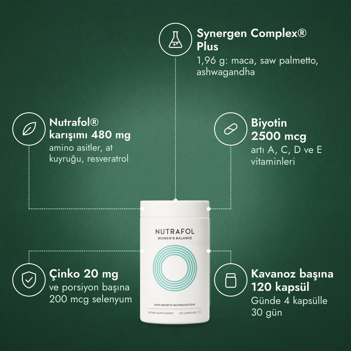 Nutrafol Women's Balance: Synergen Complex® Plus, Nutrafol® karışımı 480 mg, Biyotin 2500 mcg, Çinko 20 mg, Kavanoz başına 120 kapsül