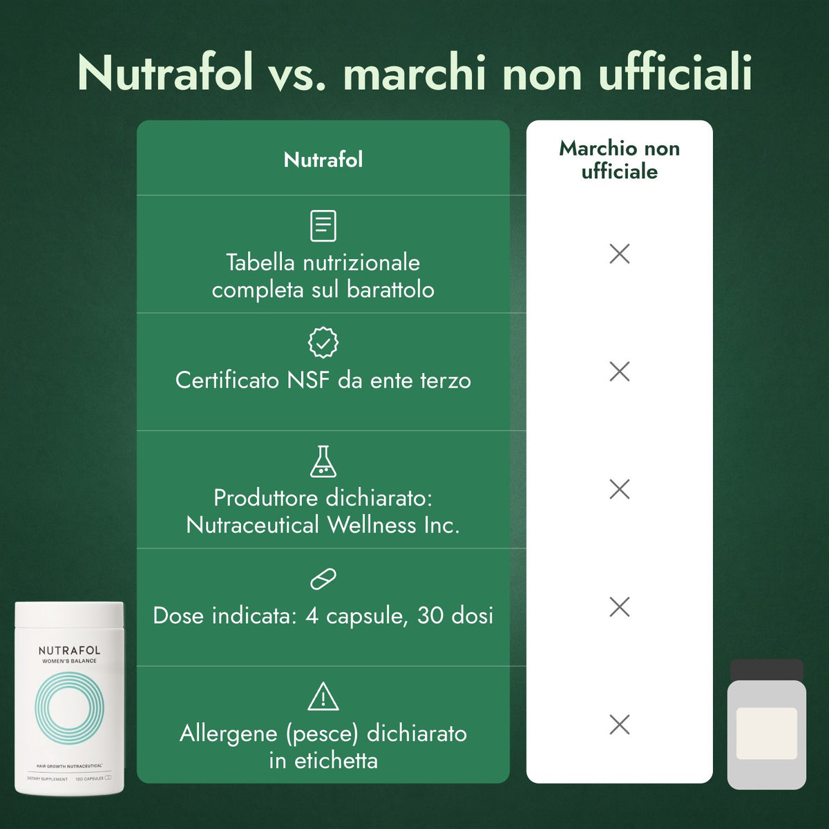 Nutrafol vs. marchi non ufficiali