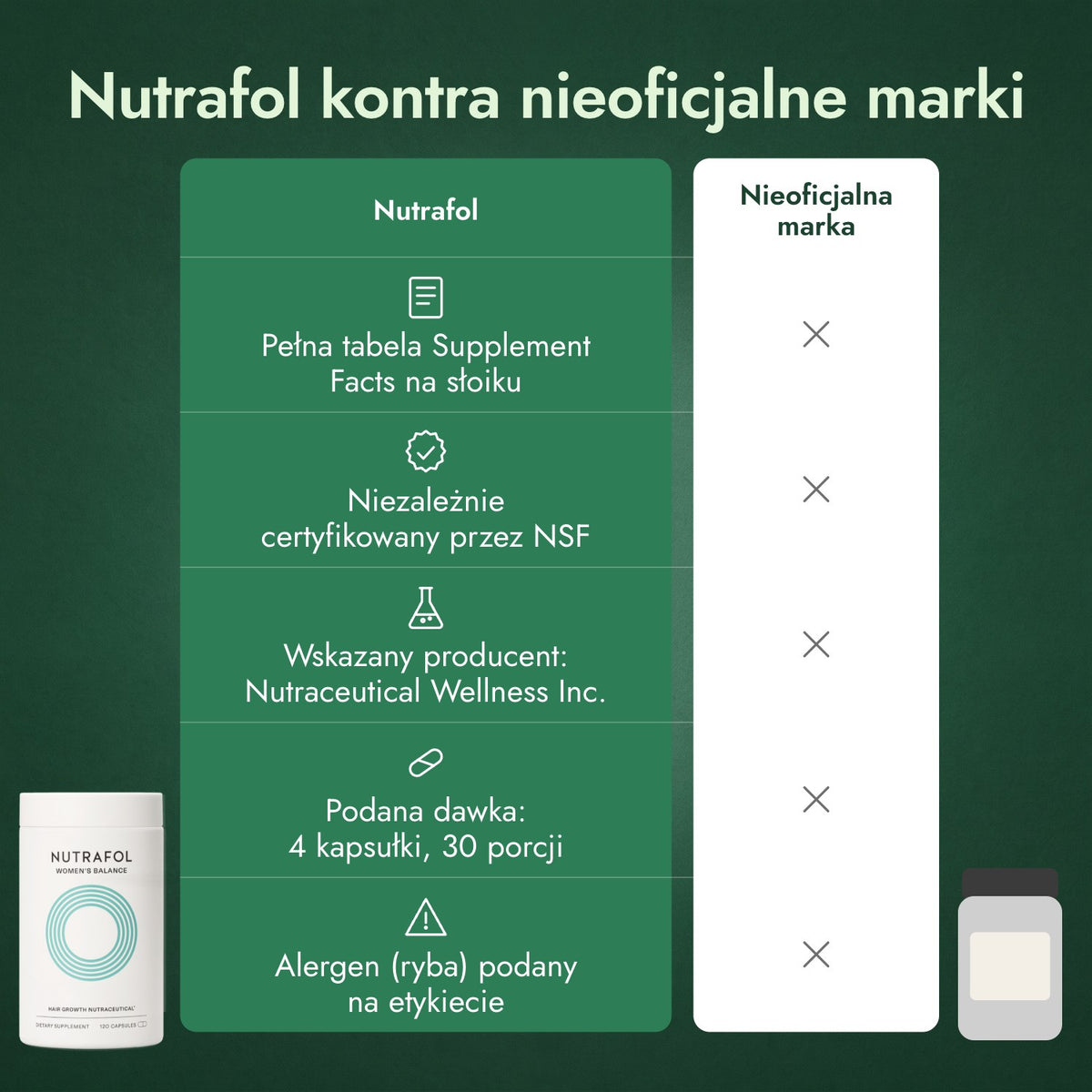 Nutrafol kontra nieoficjalne marki