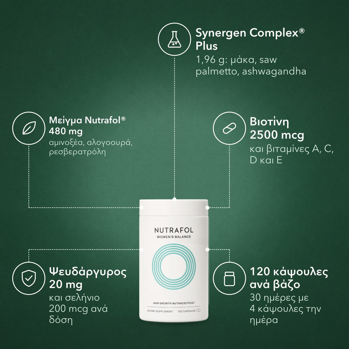 Nutrafol Women's Balance: Synergen Complex® Plus, Μείγμα Nutrafol® 480 mg, Βιοτίνη 2500 mcg, Ψευδάργυρος 20 mg, 120 κάψουλες ανά βάζο