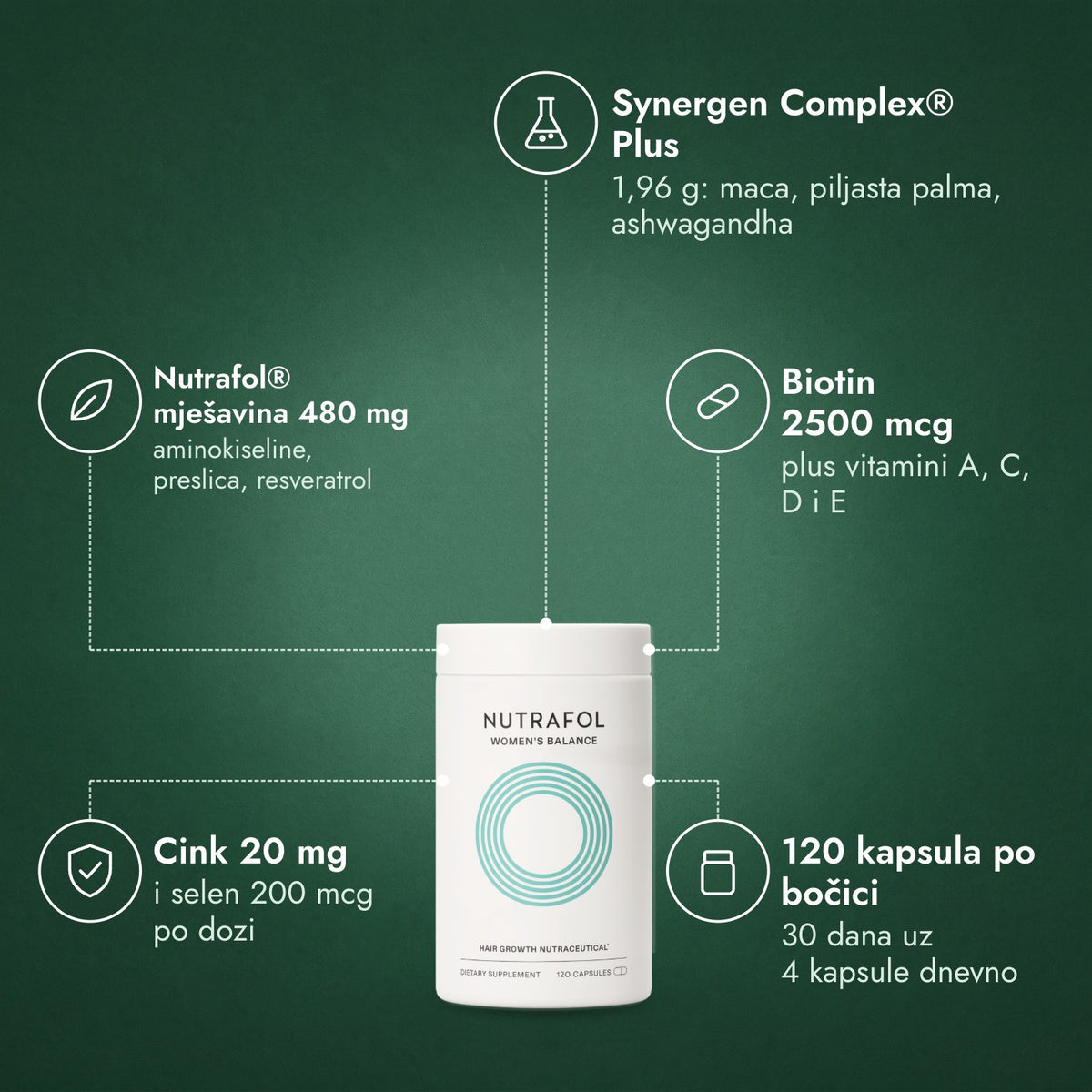 Nutrafol Women's Balance: Synergen Complex® Plus, Nutrafol® mješavina 480 mg, Biotin 2500 mcg, Cink 20 mg, 120 kapsula po bočici