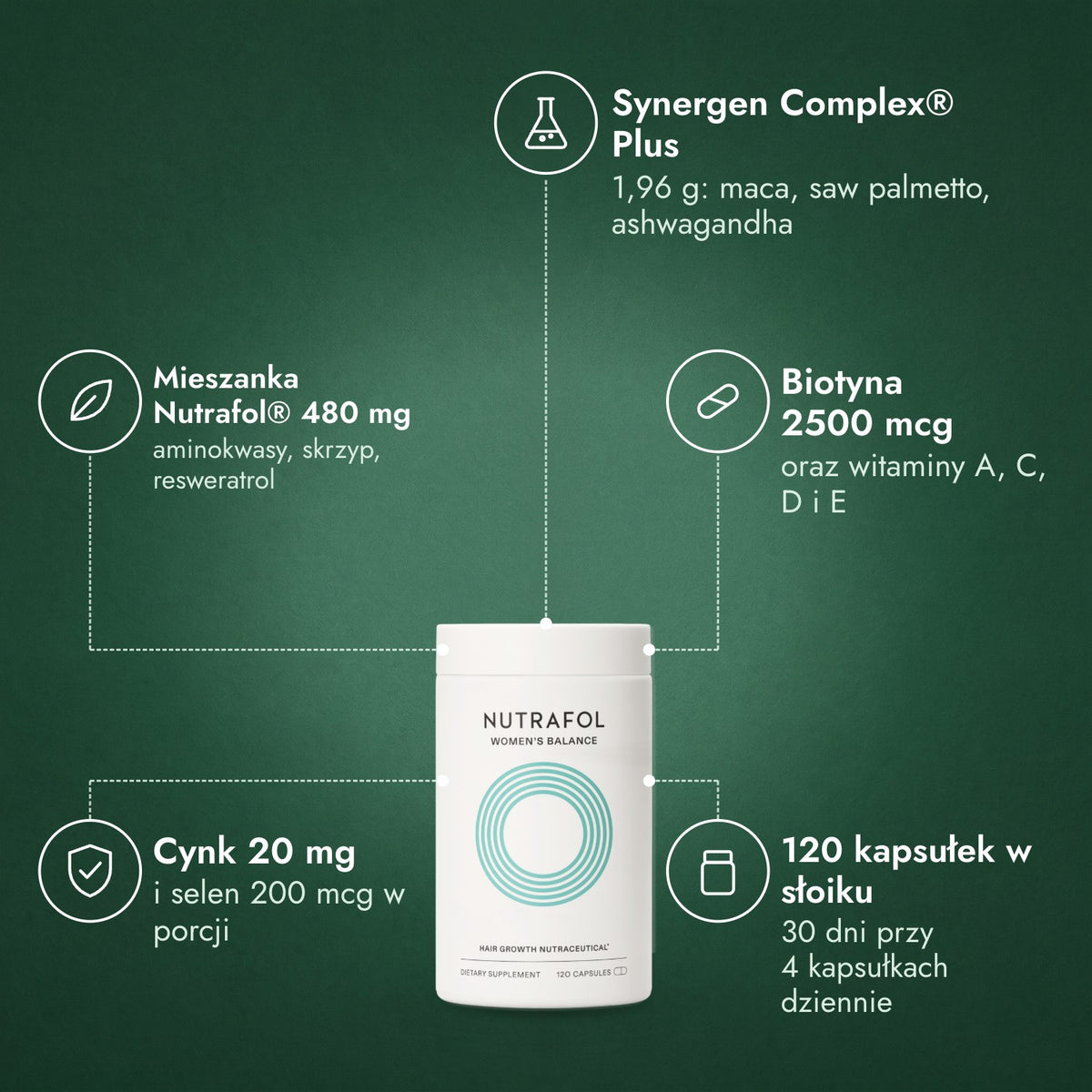 Nutrafol Women's Balance: Synergen Complex® Plus, Mieszanka Nutrafol® 480 mg, Biotyna 2500 mcg, Cynk 20 mg, 120 kapsułek w słoiku