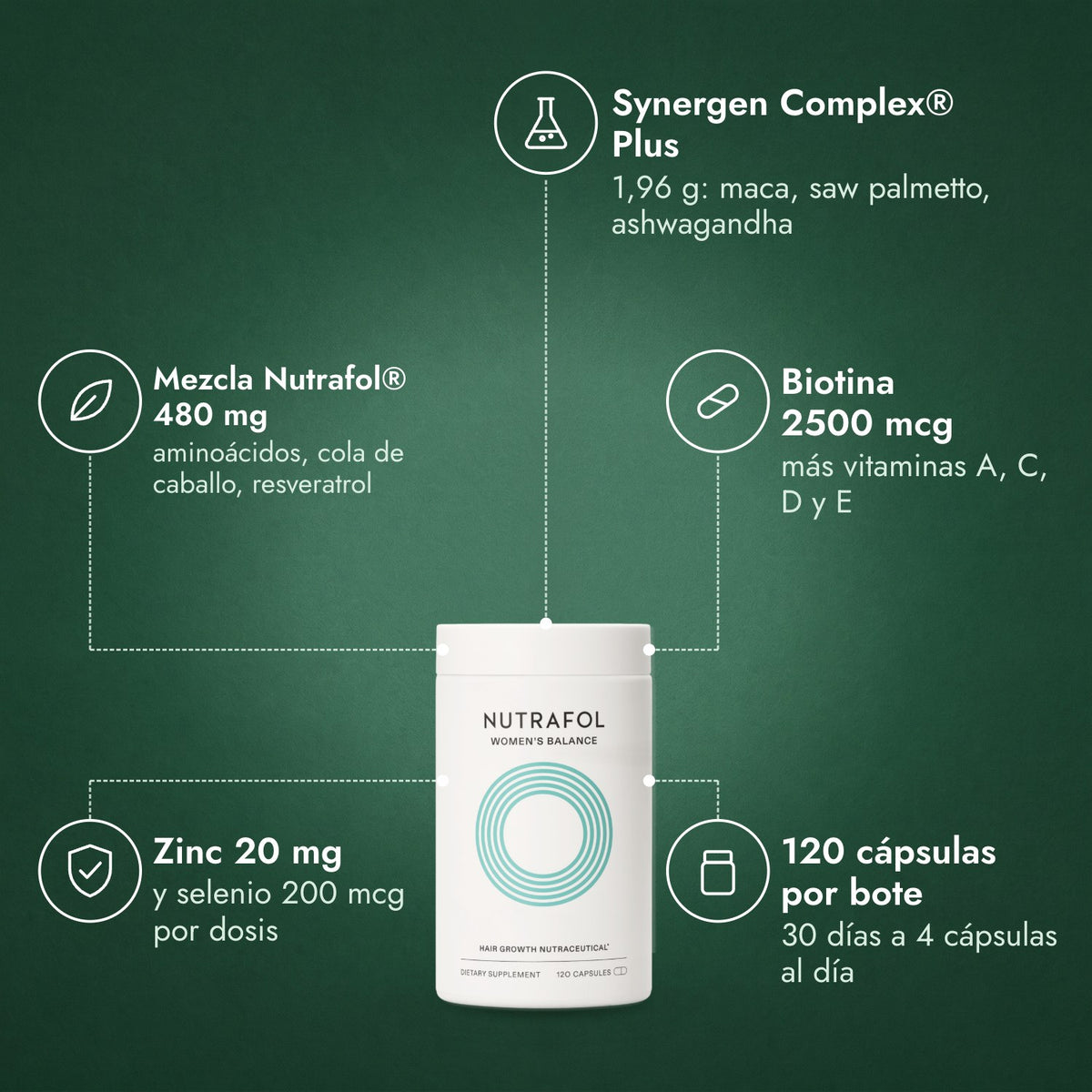 Nutrafol Women's Balance: Synergen Complex® Plus, Mezcla Nutrafol® 480 mg, Biotina 2500 mcg, Zinc 20 mg, 120 cápsulas por bote