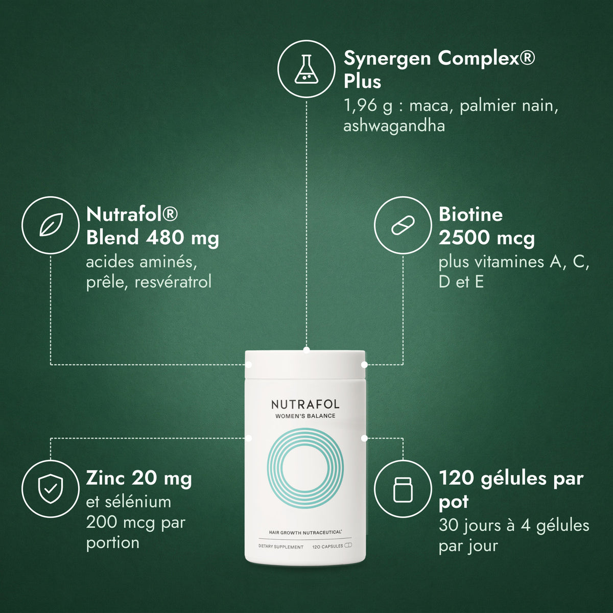 Nutrafol Women’s Balance: Synergen Complex® Plus, Nutrafol® Blend 480 mg, Biotine 2500 mcg, Zinc 20 mg, 120 gélules par pot