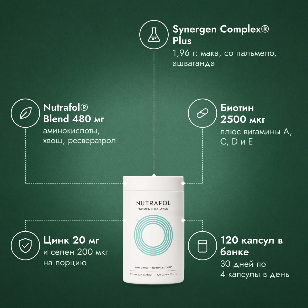 Nutrafol Women's Balance: Synergen Complex® Plus, Nutrafol® Blend 480 мг, Биотин 2500 мкг, Цинк 20 мг, 120 капсул в банке