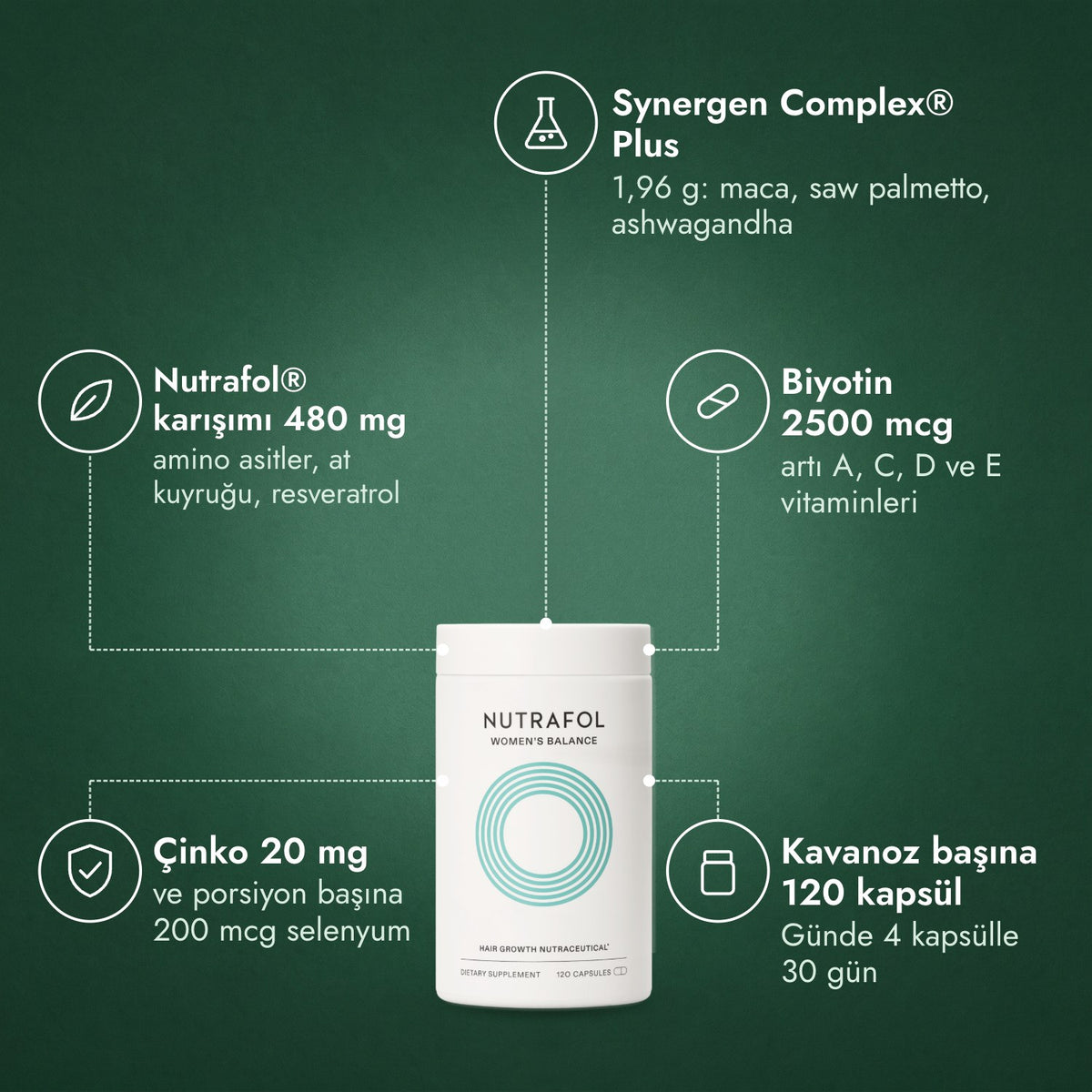 Nutrafol Women's Balance: Synergen Complex® Plus, Nutrafol® karışımı 480 mg, Biyotin 2500 mcg, Çinko 20 mg, Kavanoz başına 120 kapsül