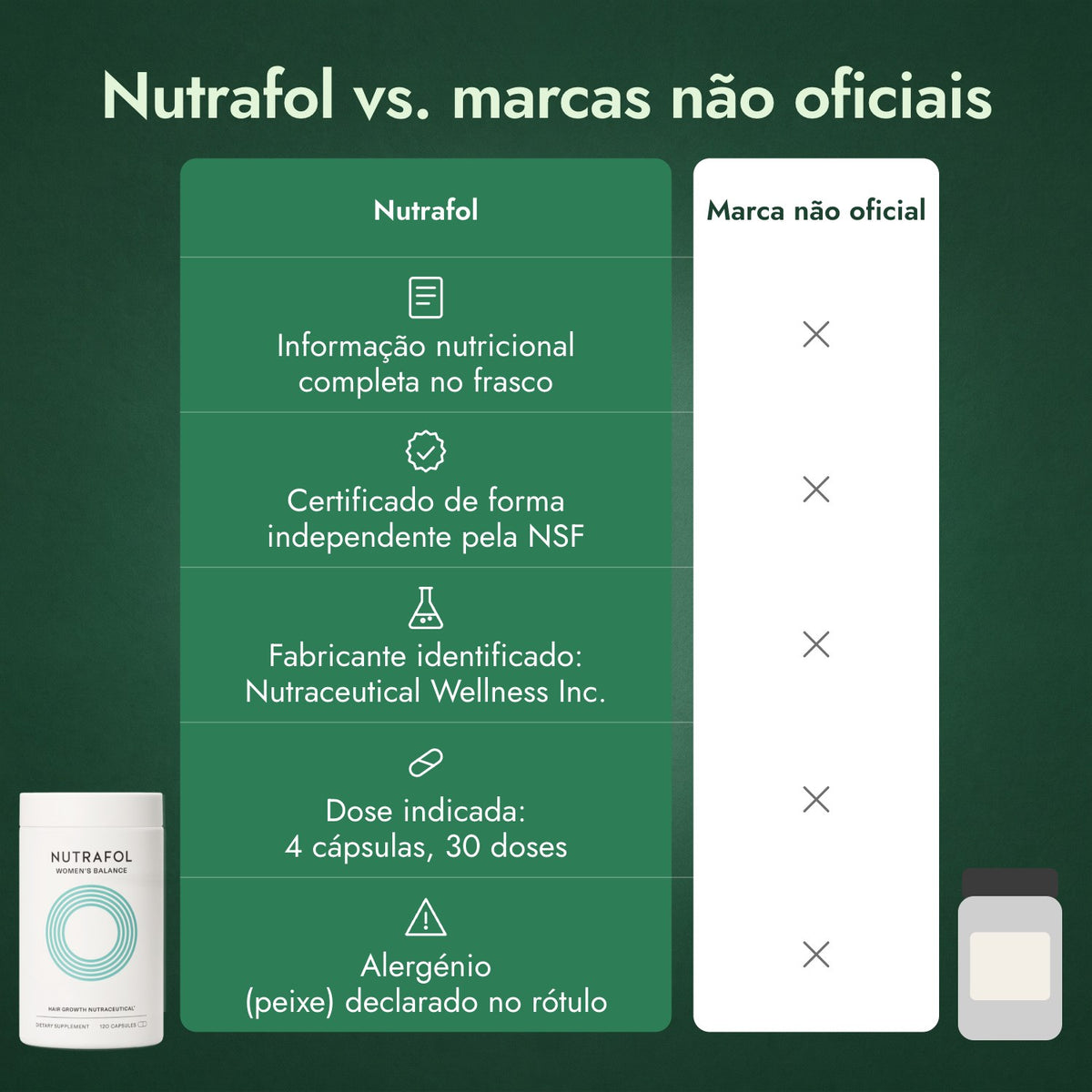 Nutrafol vs. marcas não oficiais