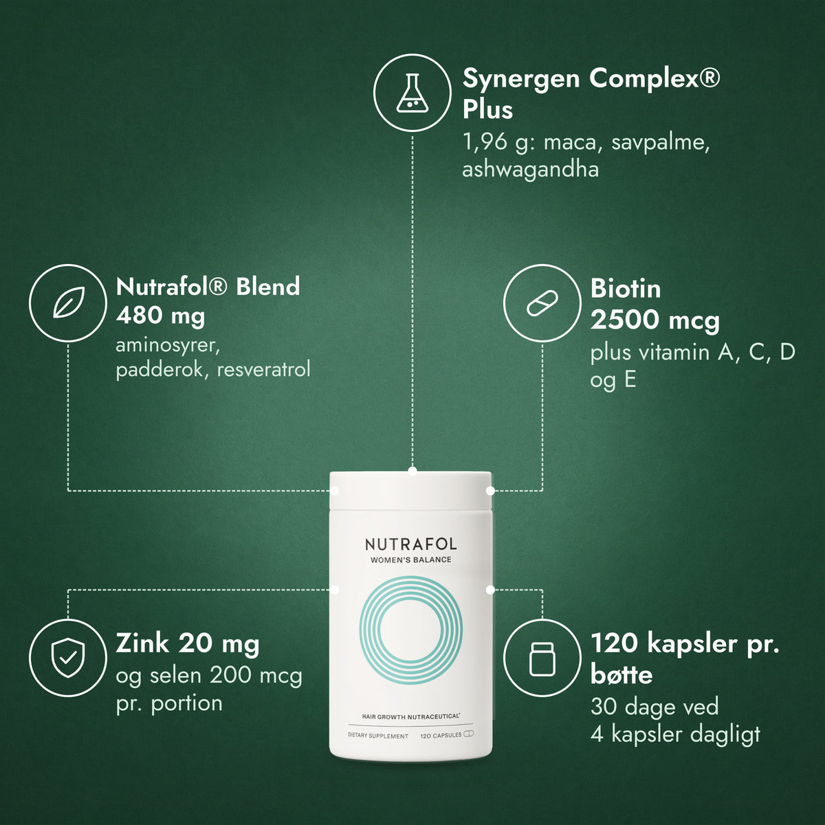 Nutrafol Women's Balance: Synergen Complex® Plus, Nutrafol® Blend 480 mg, Biotin 2500 mcg, Zink 20 mg, 120 kapsler pr. bøtte