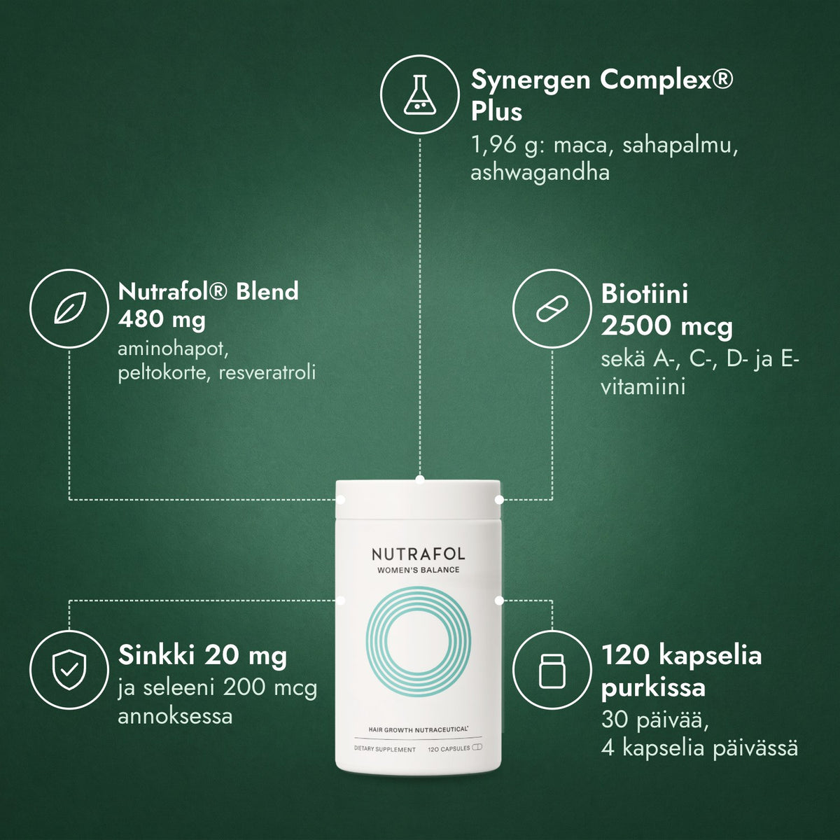 Nutrafol Women's Balance: Synergen Complex® Plus, Nutrafol® Blend 480 mg, Biotiini 2500 mcg, Sinkki 20 mg, 120 kapselia purkissa