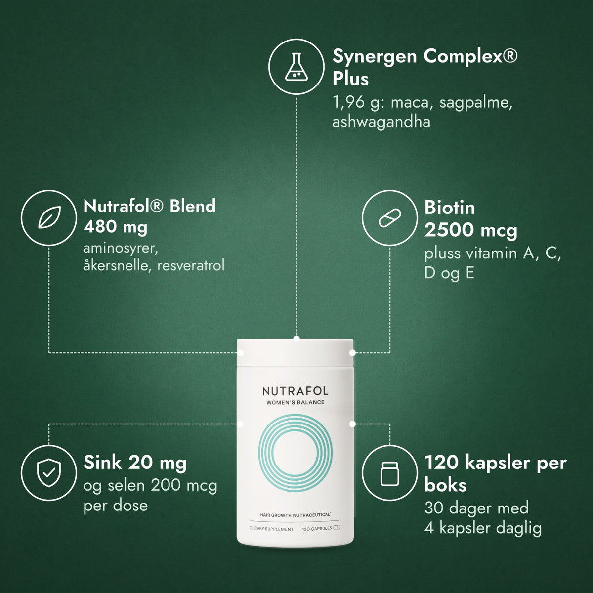 Nutrafol Women's Balance: Synergen Complex® Plus, Nutrafol® Blend 480 mg, Biotin 2500 mcg, Sink 20 mg, 120 kapsler per boks