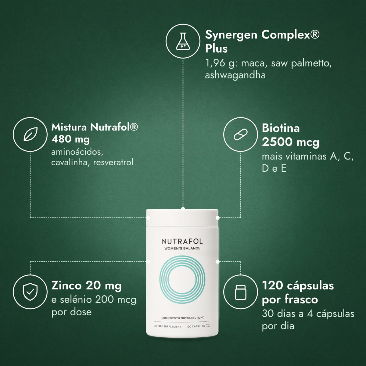 Nutrafol Women's Balance: Synergen Complex® Plus, Mistura Nutrafol® 480 mg, Biotina 2500 mcg, Zinco 20 mg, 120 cápsulas por frasco