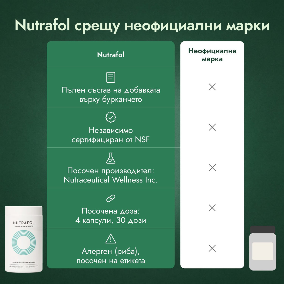 Nutrafol срещу неофициални марки