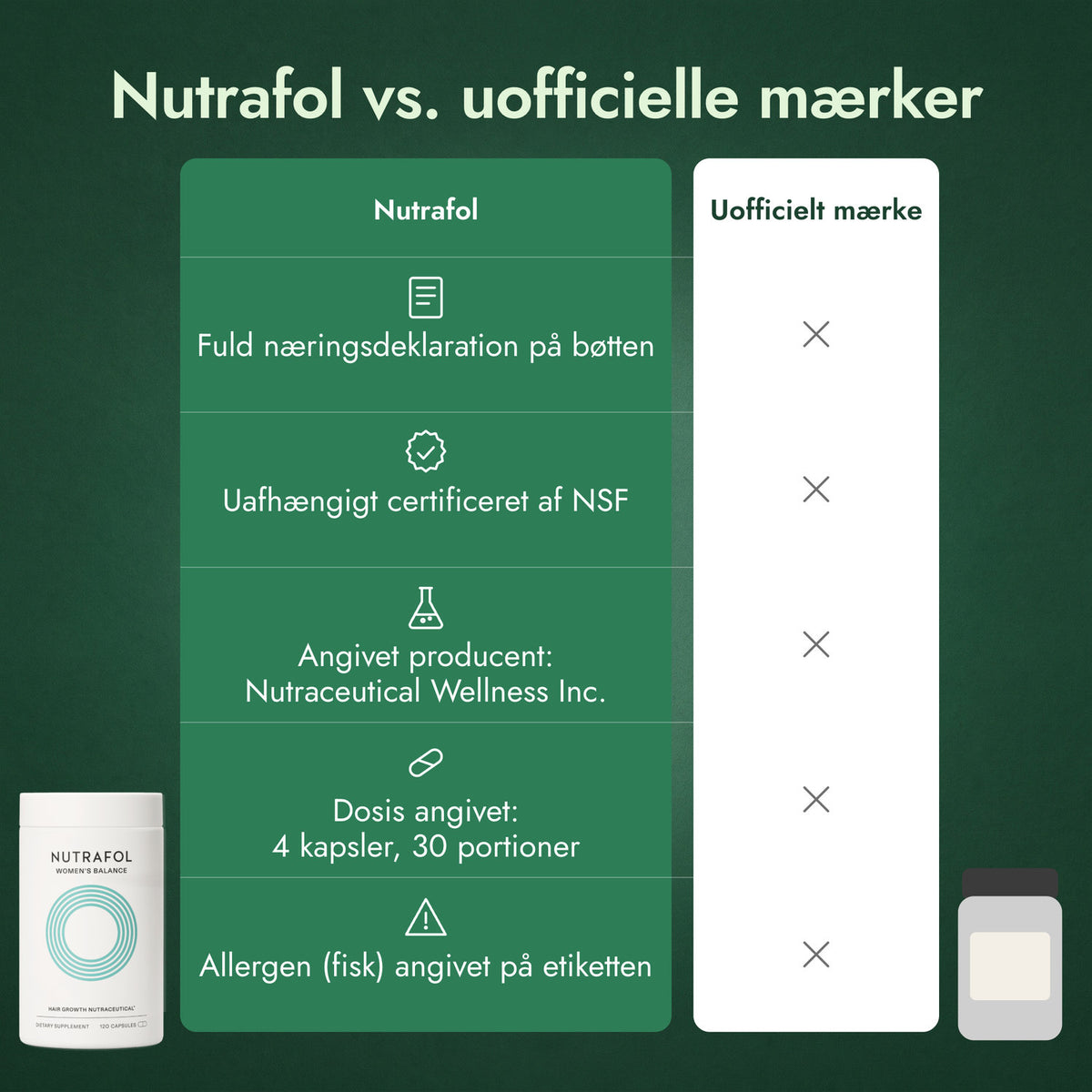 Nutrafol vs. uofficielle mærker