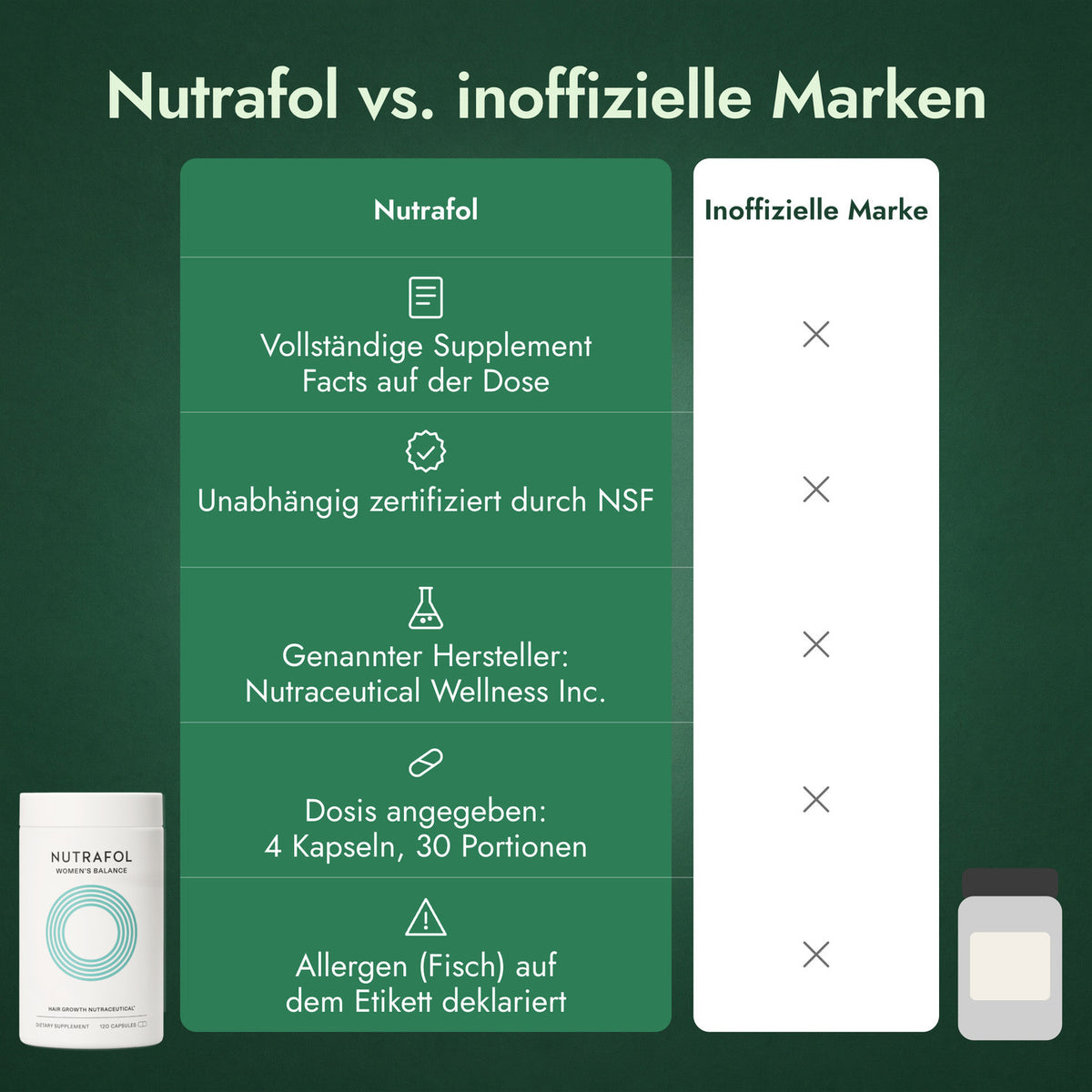 Nutrafol vs. inoffizielle Marken