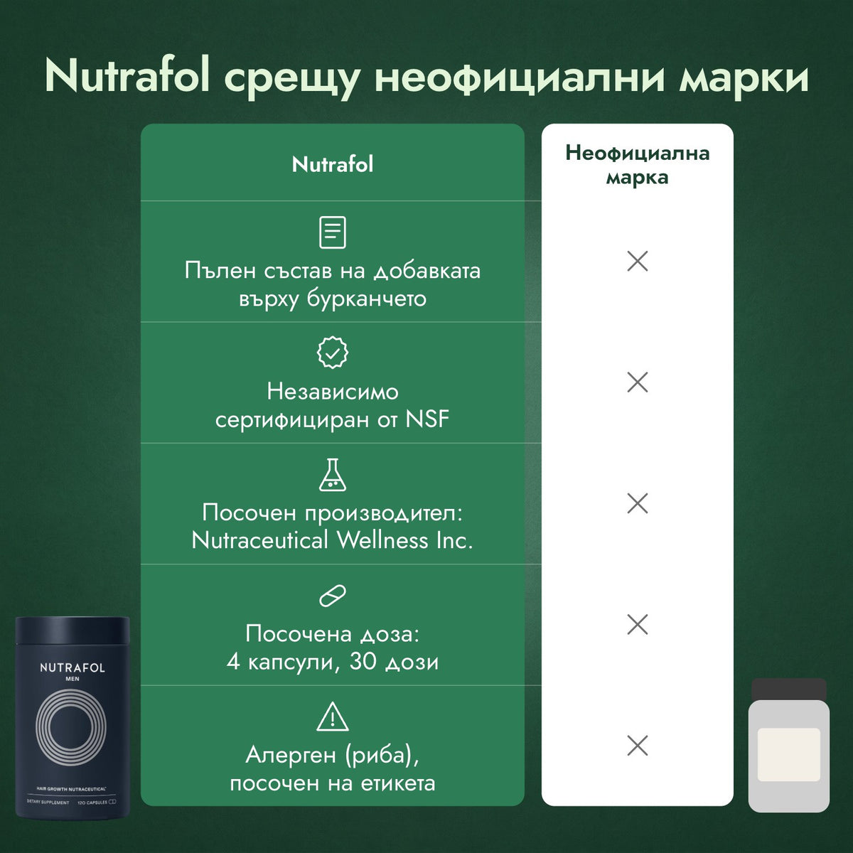Nutrafol срещу неофициални марки
