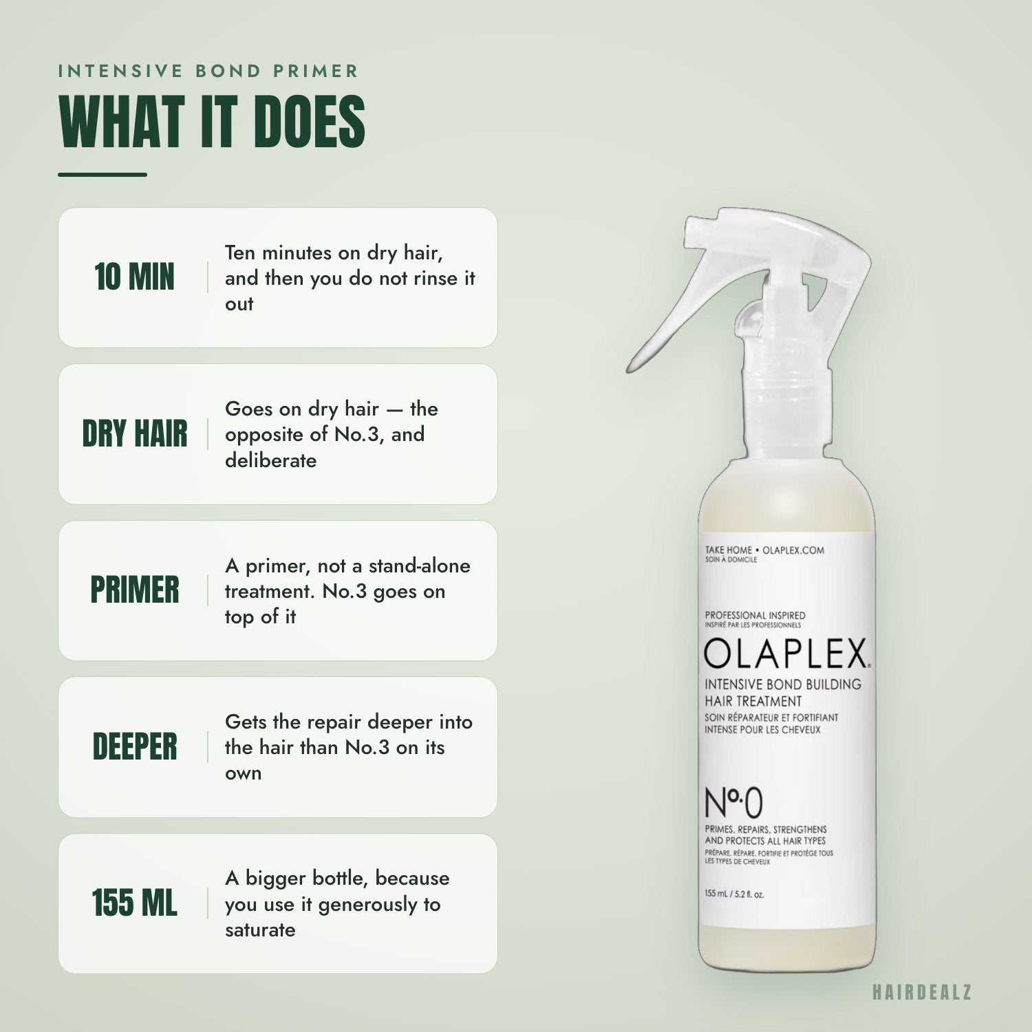 What Olaplex No.0 does