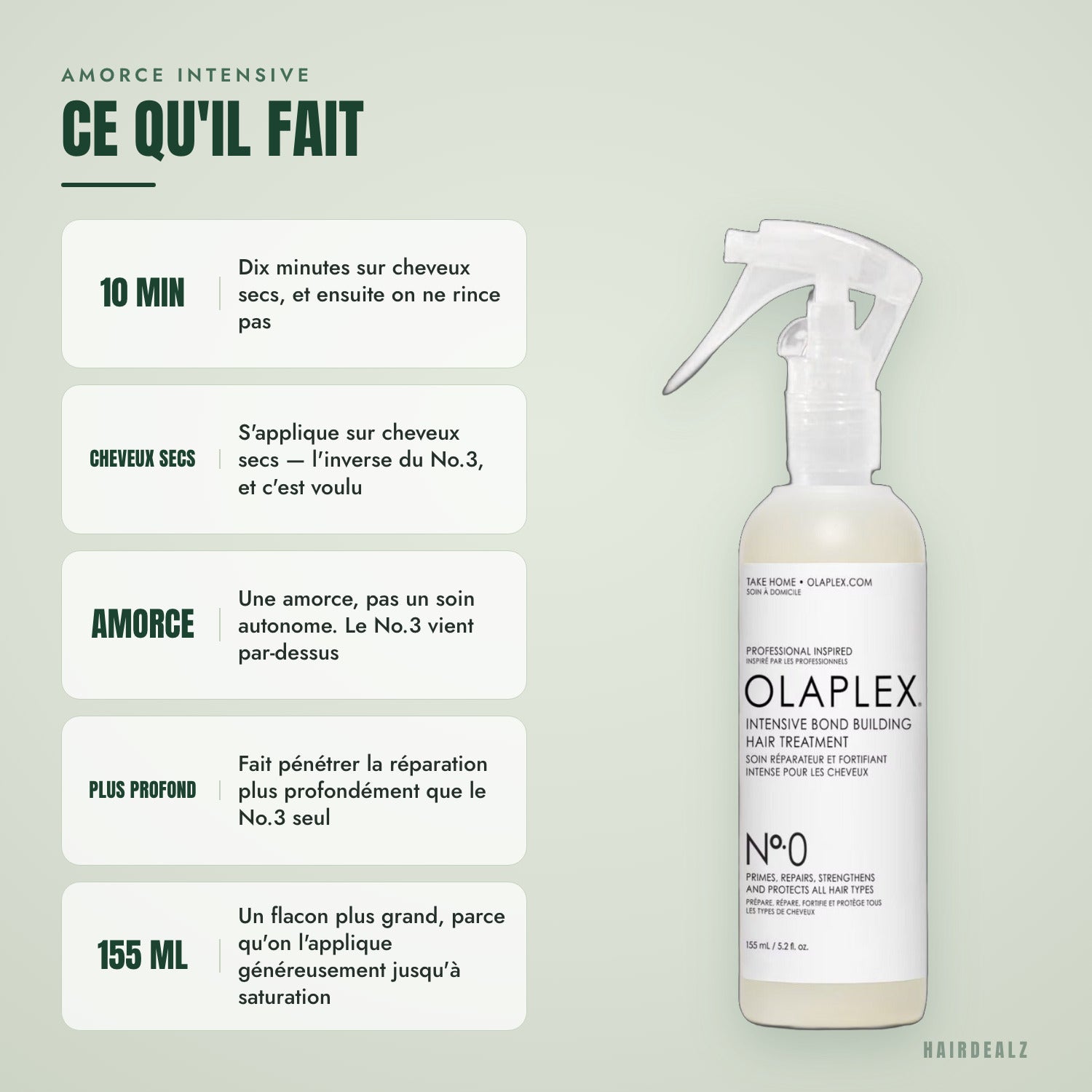 Ce que fait Olaplex No.0