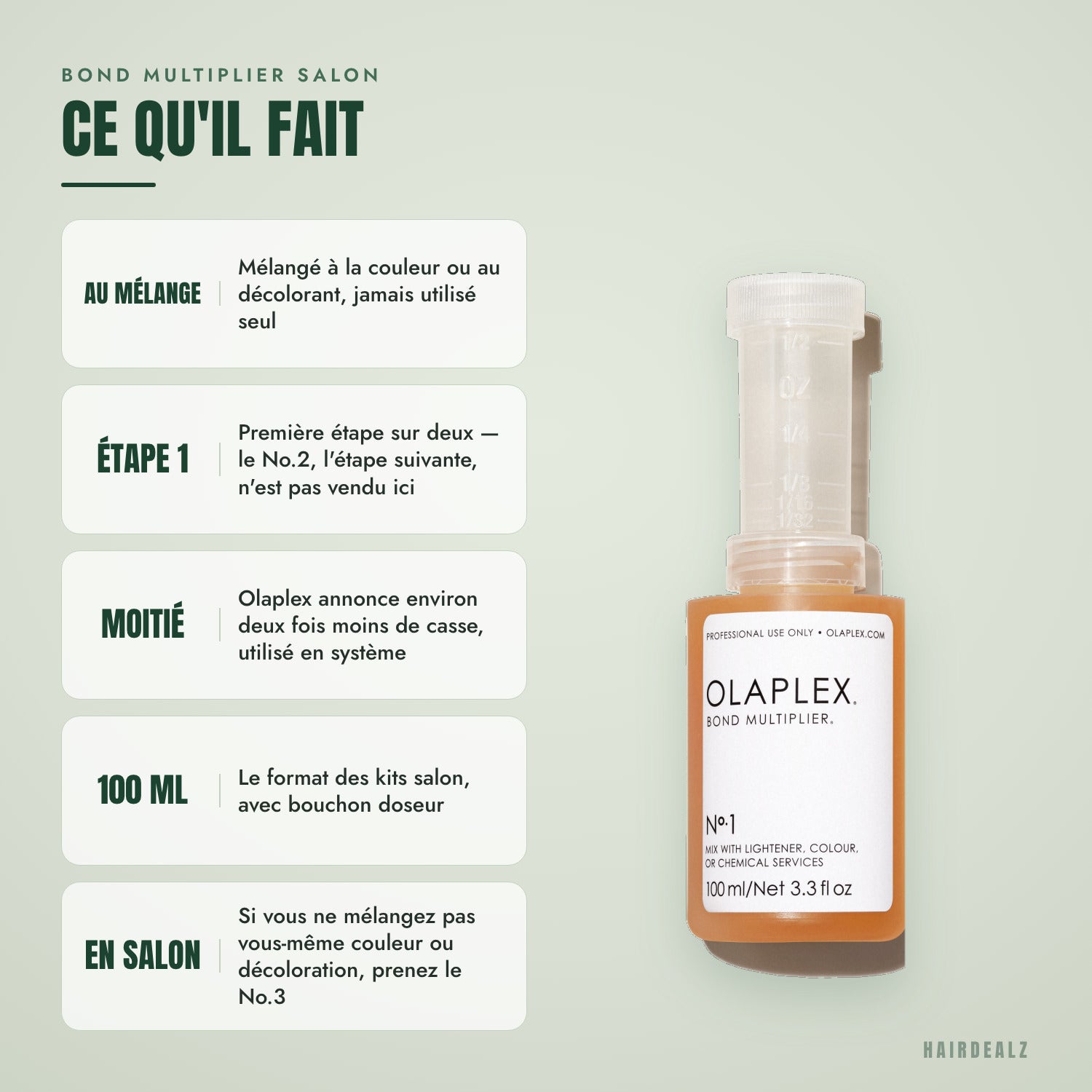 Ce que fait Olaplex No.1