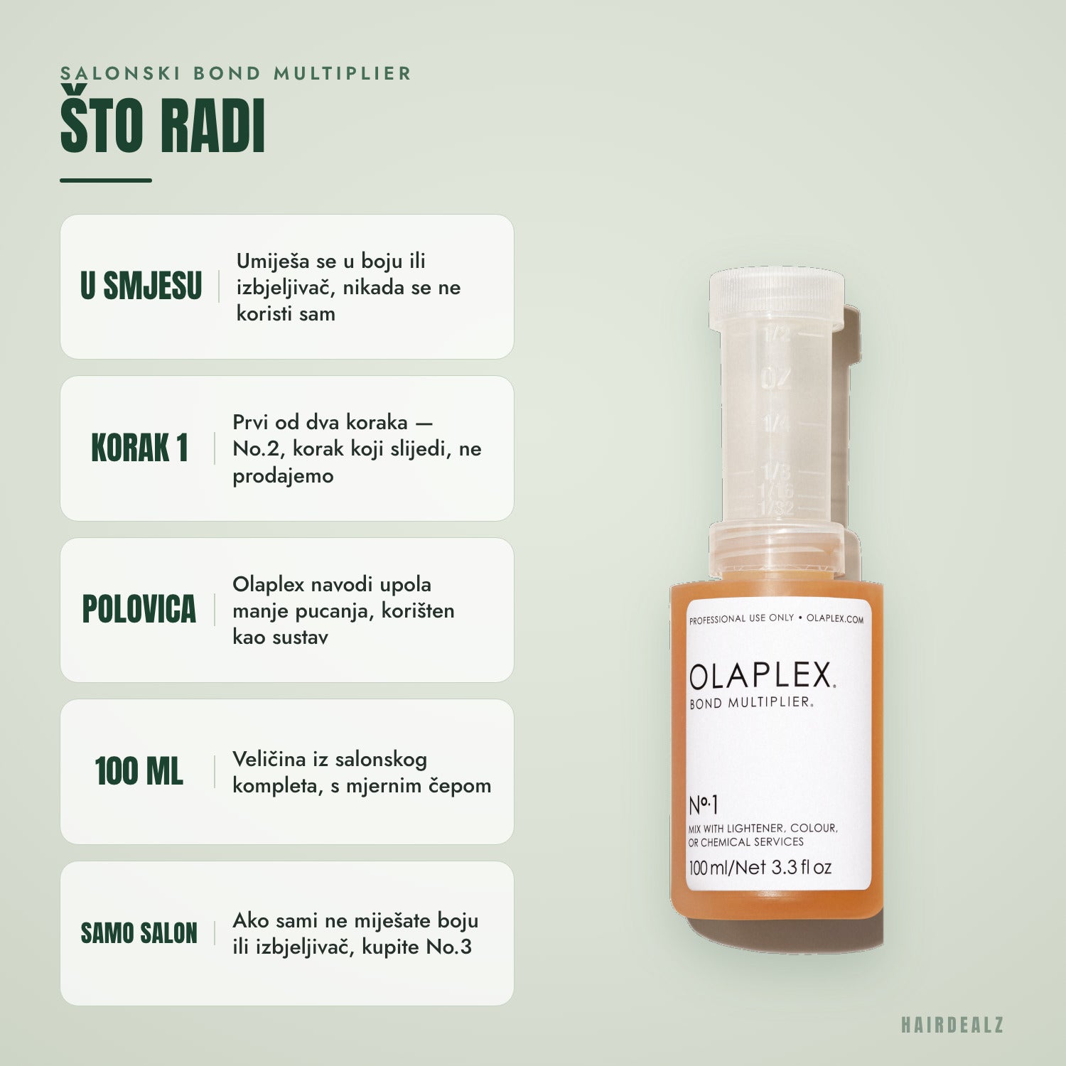 Što radi Olaplex No.1