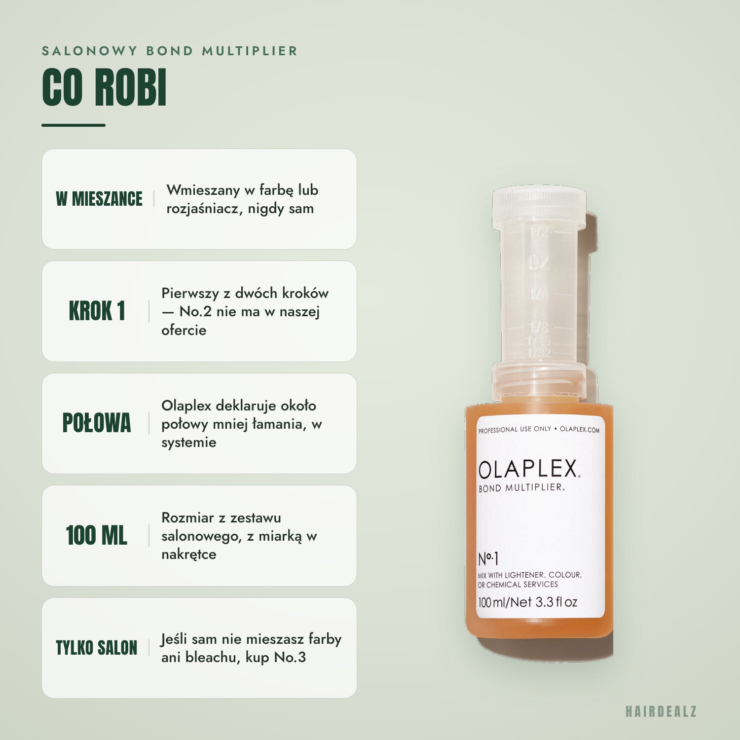 Co robi Olaplex No.1