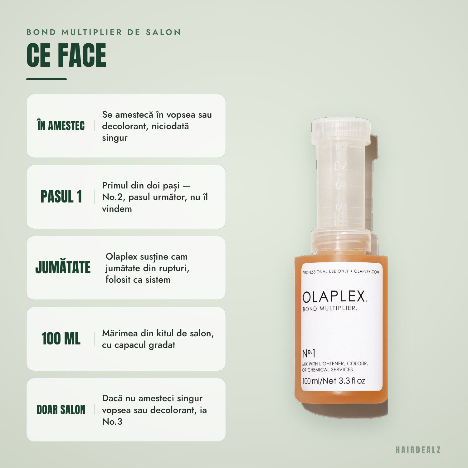 Ce face Olaplex No.1