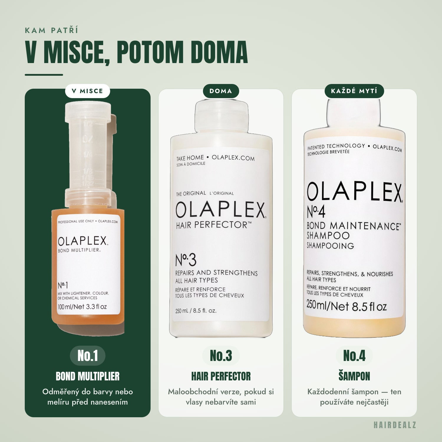 Který Olaplex kombinovat s Olaplex No.1