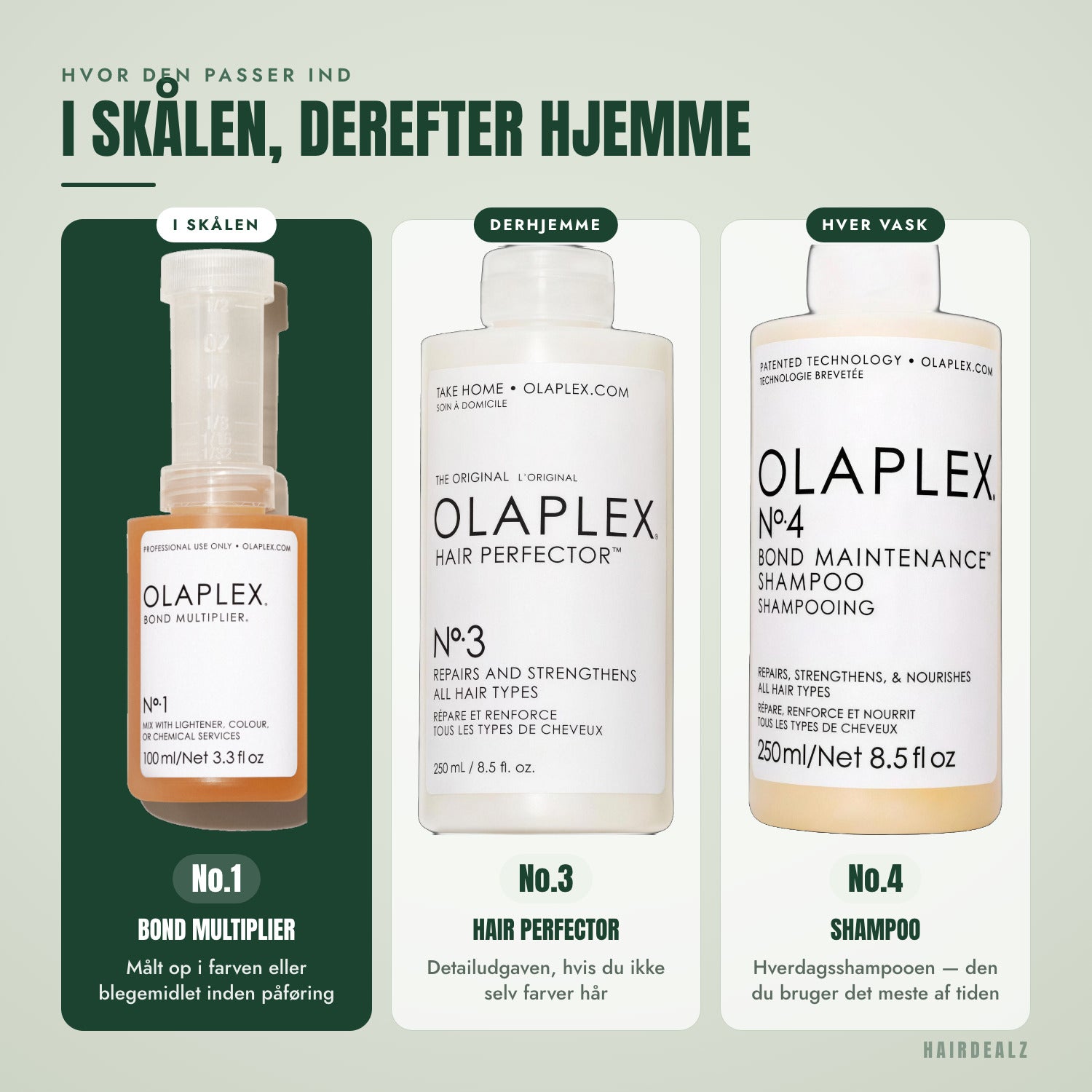 Hvilken Olaplex du kan kombinere med Olaplex No.1