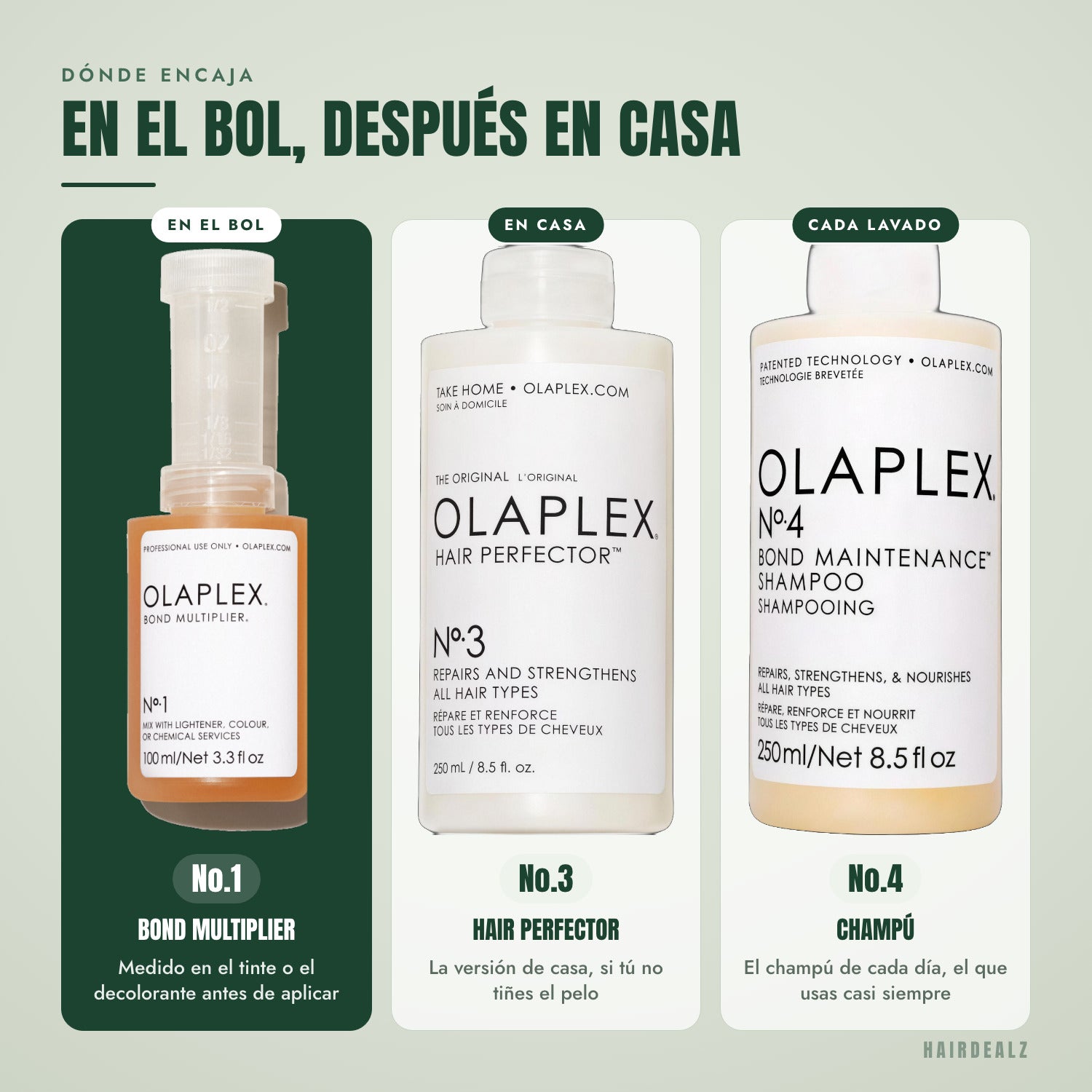 Qué Olaplex combinar con Olaplex No.1