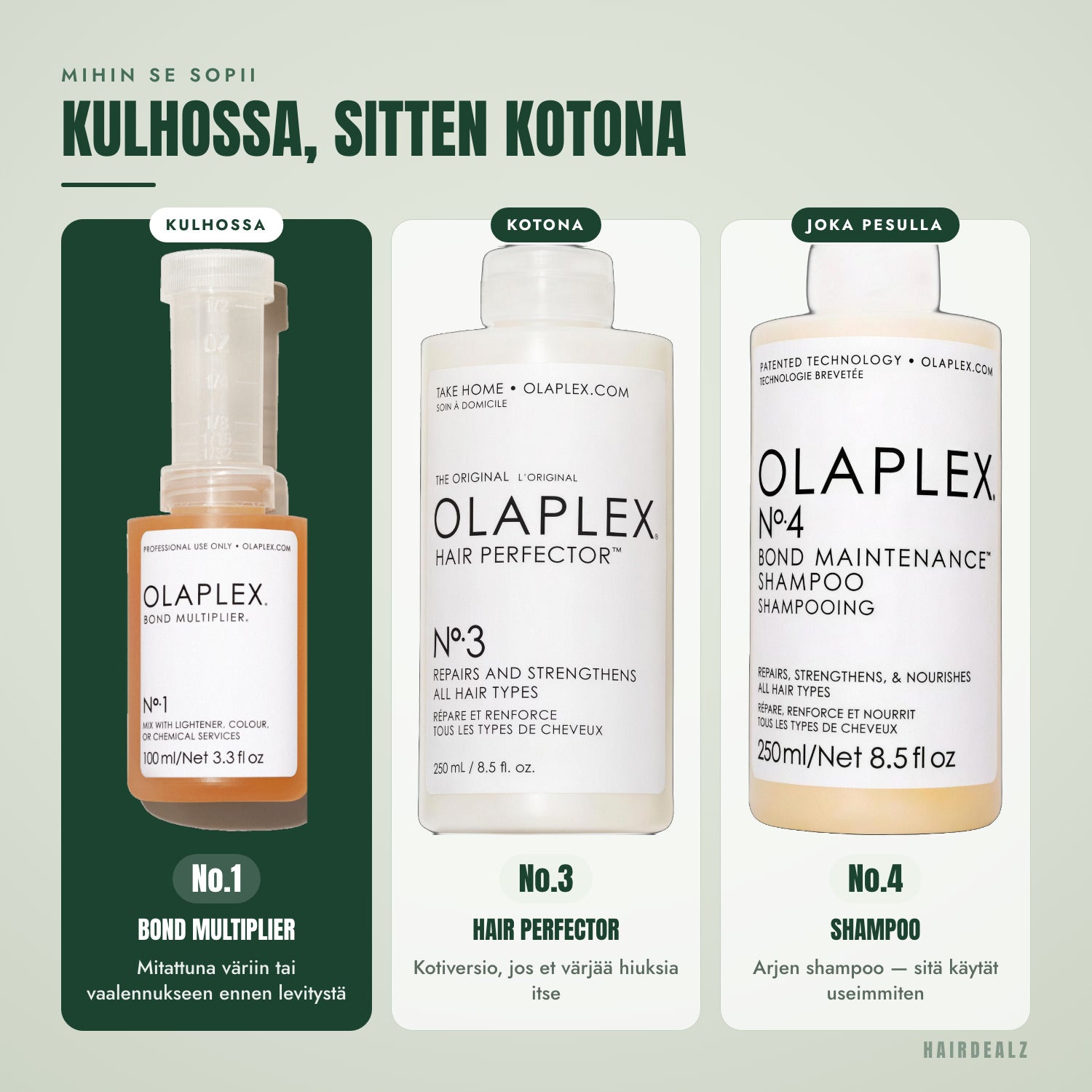 Minkä Olaplexin kanssa Olaplex No.1 kannattaa yhdistää
