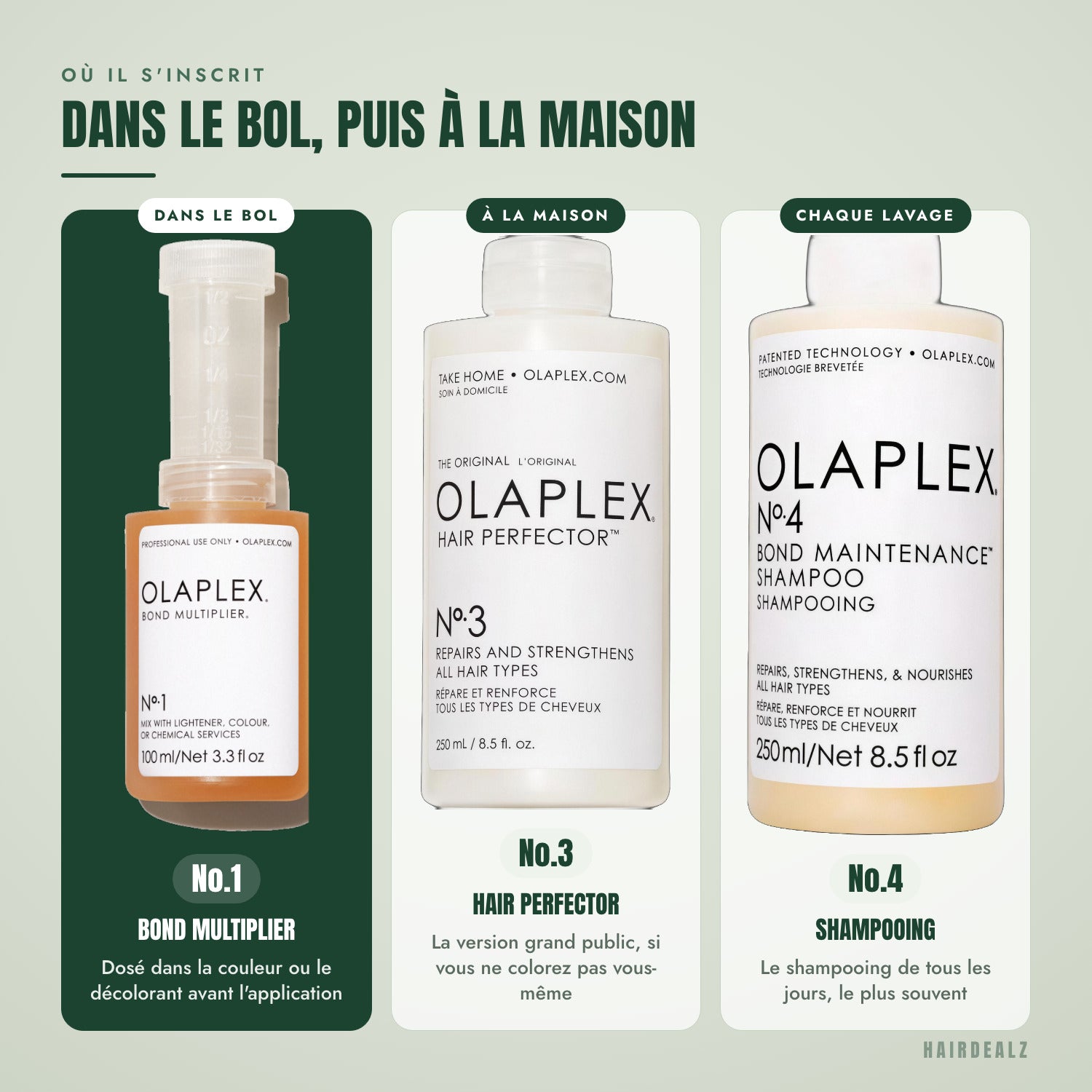 Avec quel Olaplex associer le No.1