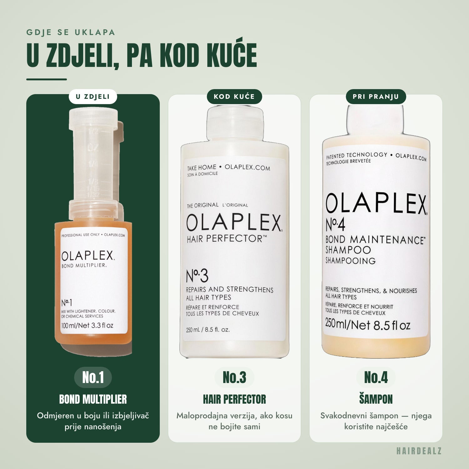 Koji Olaplex kombinirati s Olaplex No.1