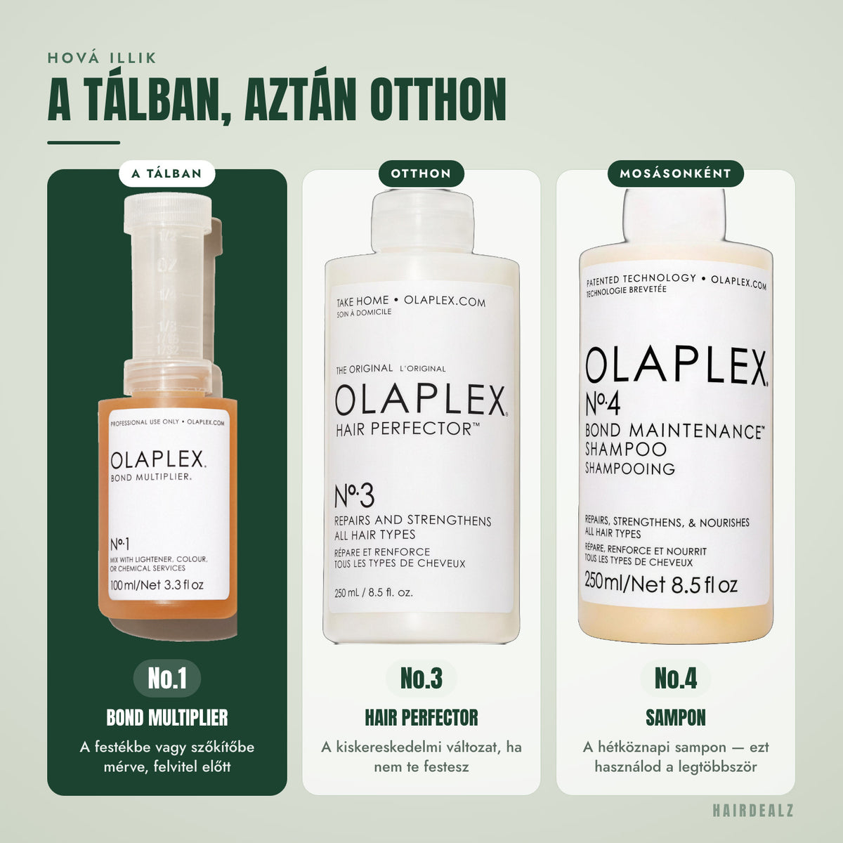 Melyik Olaplex illik az Olaplex No.1 mellé