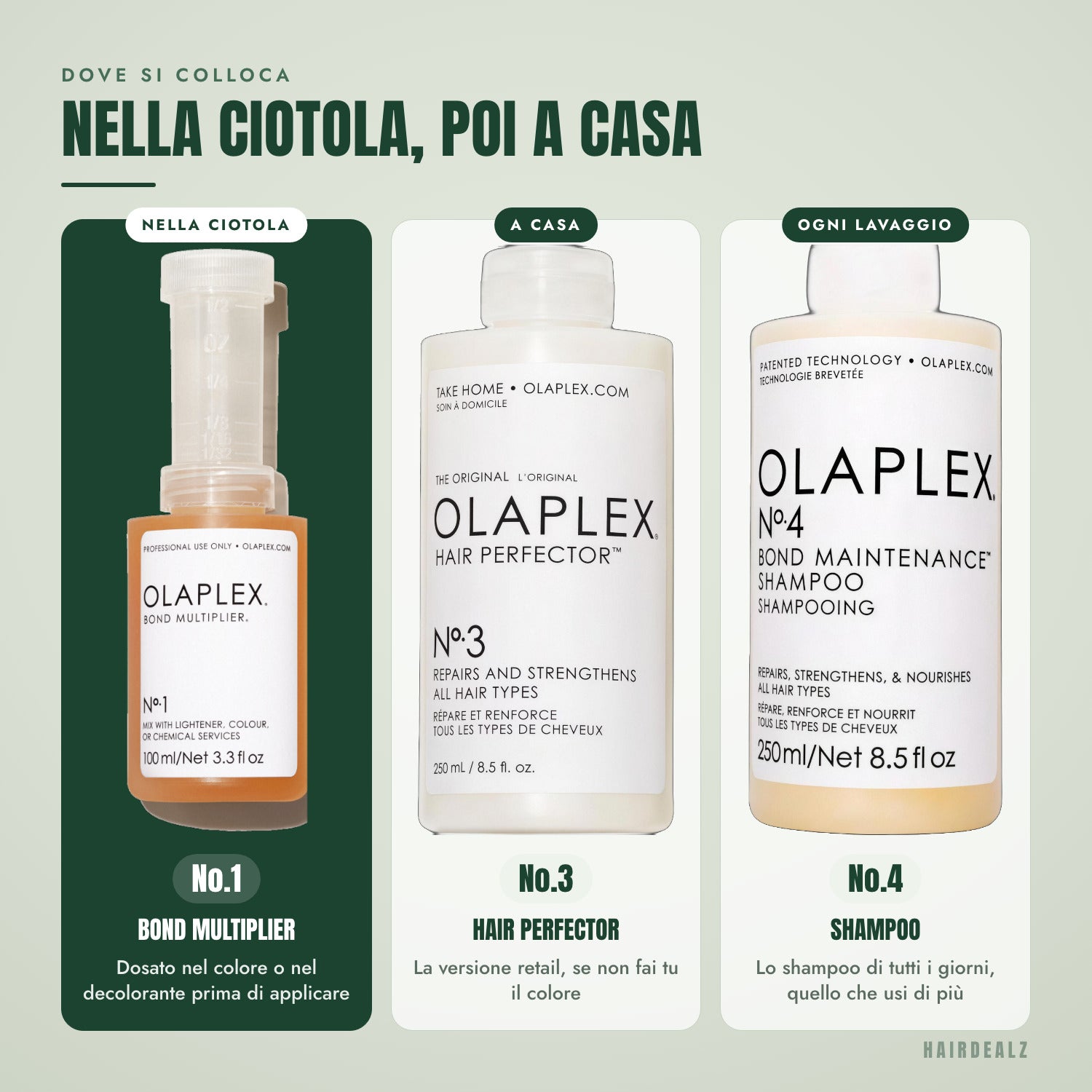Quale Olaplex abbinare a Olaplex No.1