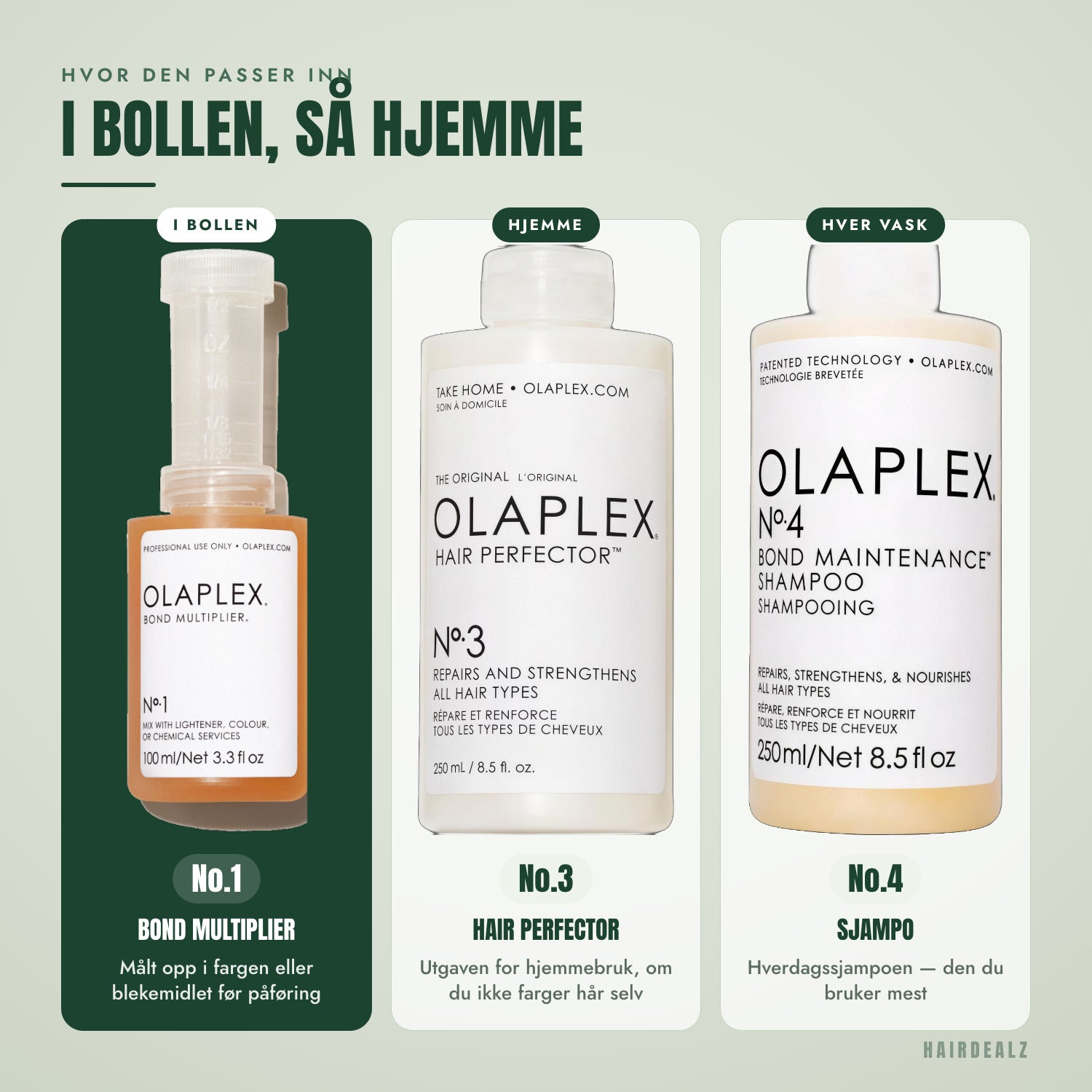 Hvilken Olaplex du kan kombinere med Olaplex No.1