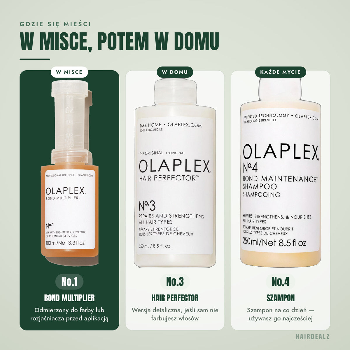 Z którym Olaplex łączyć Olaplex No.1