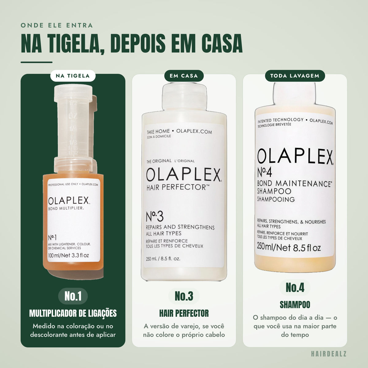 Com qual Olaplex combinar o Olaplex No.1